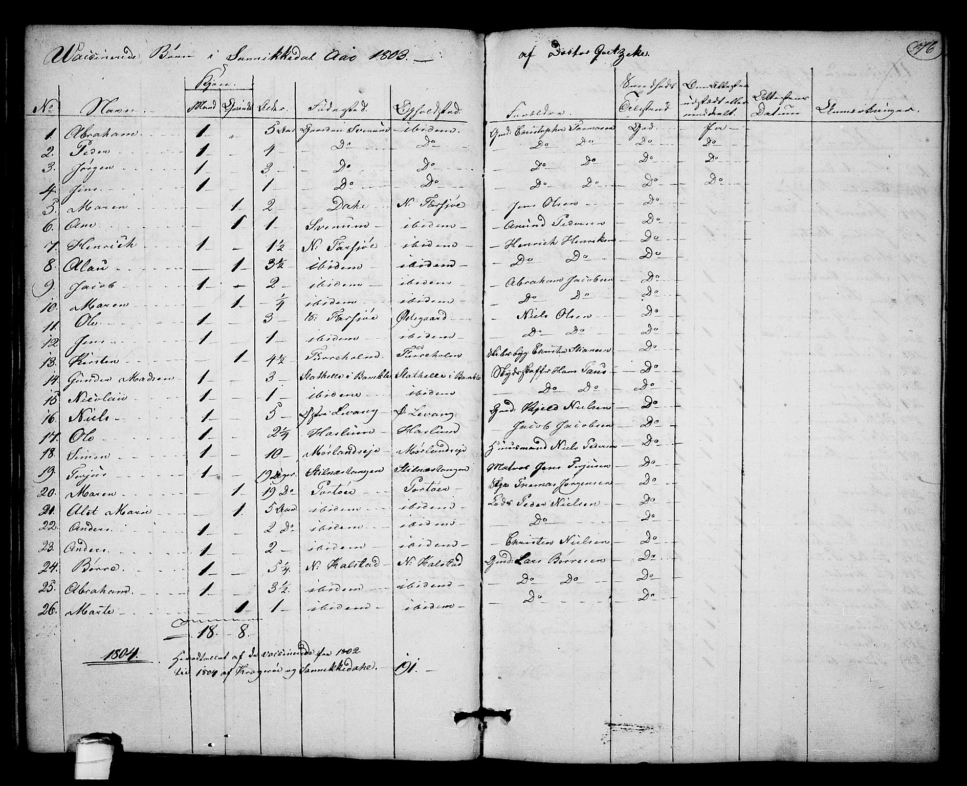 Kragerø kirkebøker, SAKO/A-278/F/Fa/L0003: Parish register (official) no. 3, 1802-1813, p. 76