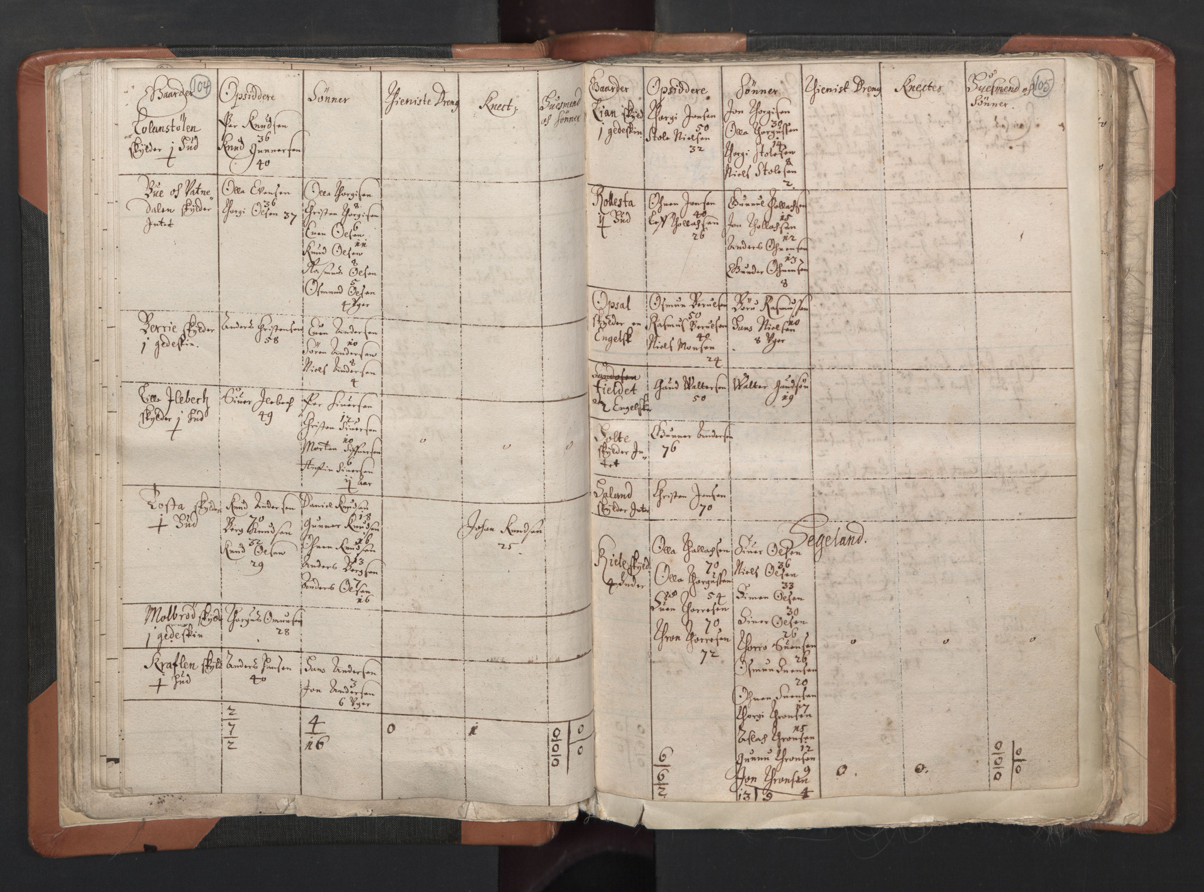 RA, Vicar's Census 1664-1666, no. 15: Mandal deanery, 1664-1666, p. 104-105