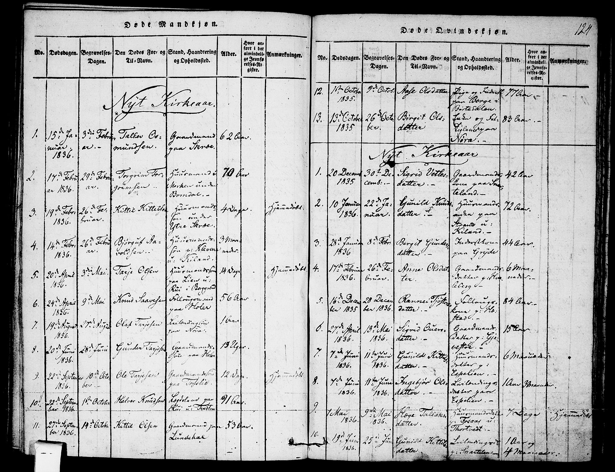 Fyresdal kirkebøker, SAKO/A-263/F/Fa/L0003: Parish register (official) no. I 3, 1815-1840, p. 124