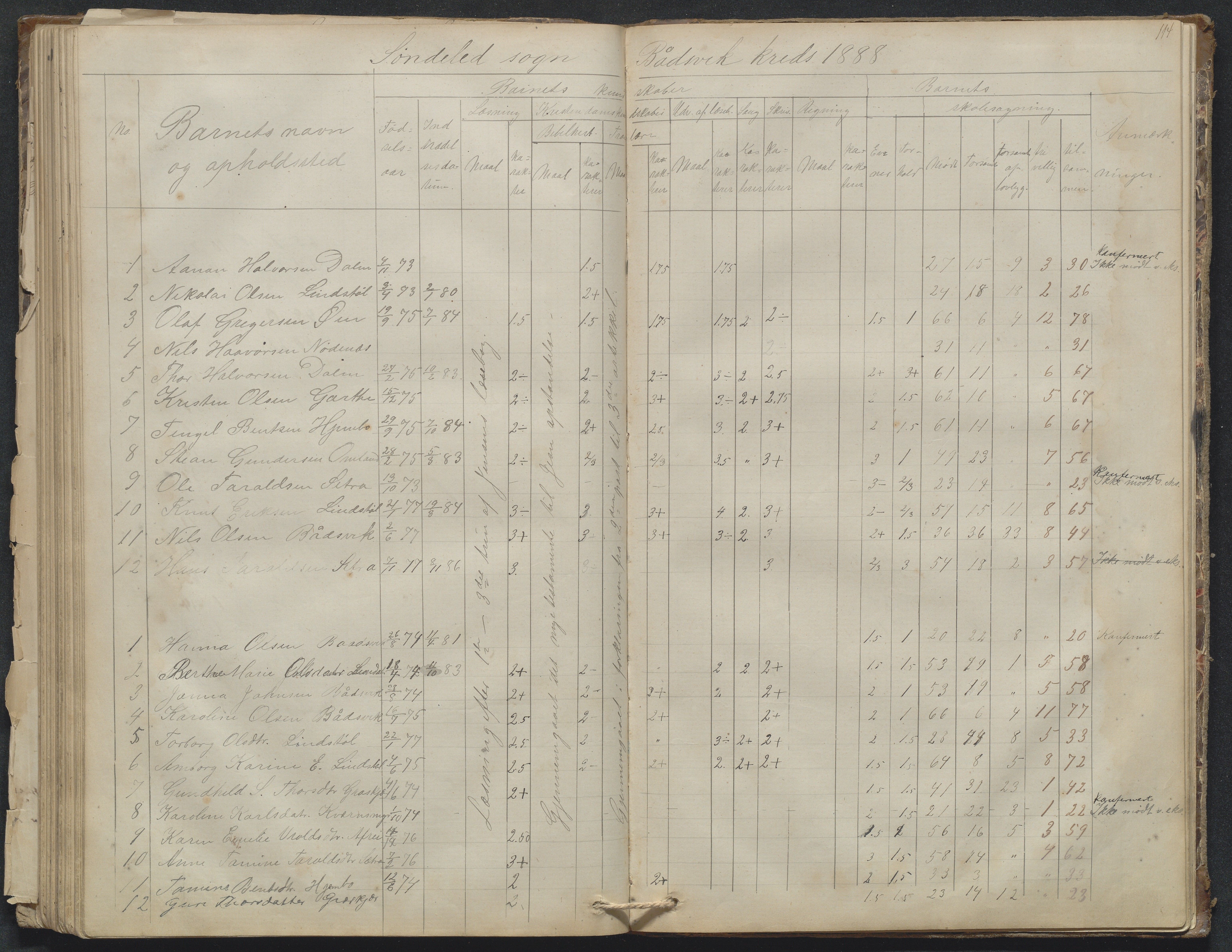 Søndeled kommune, AAKS/KA0913-PK/1/05/05g/L0010: Karakterprotokoll, 1862-1895, p. 114