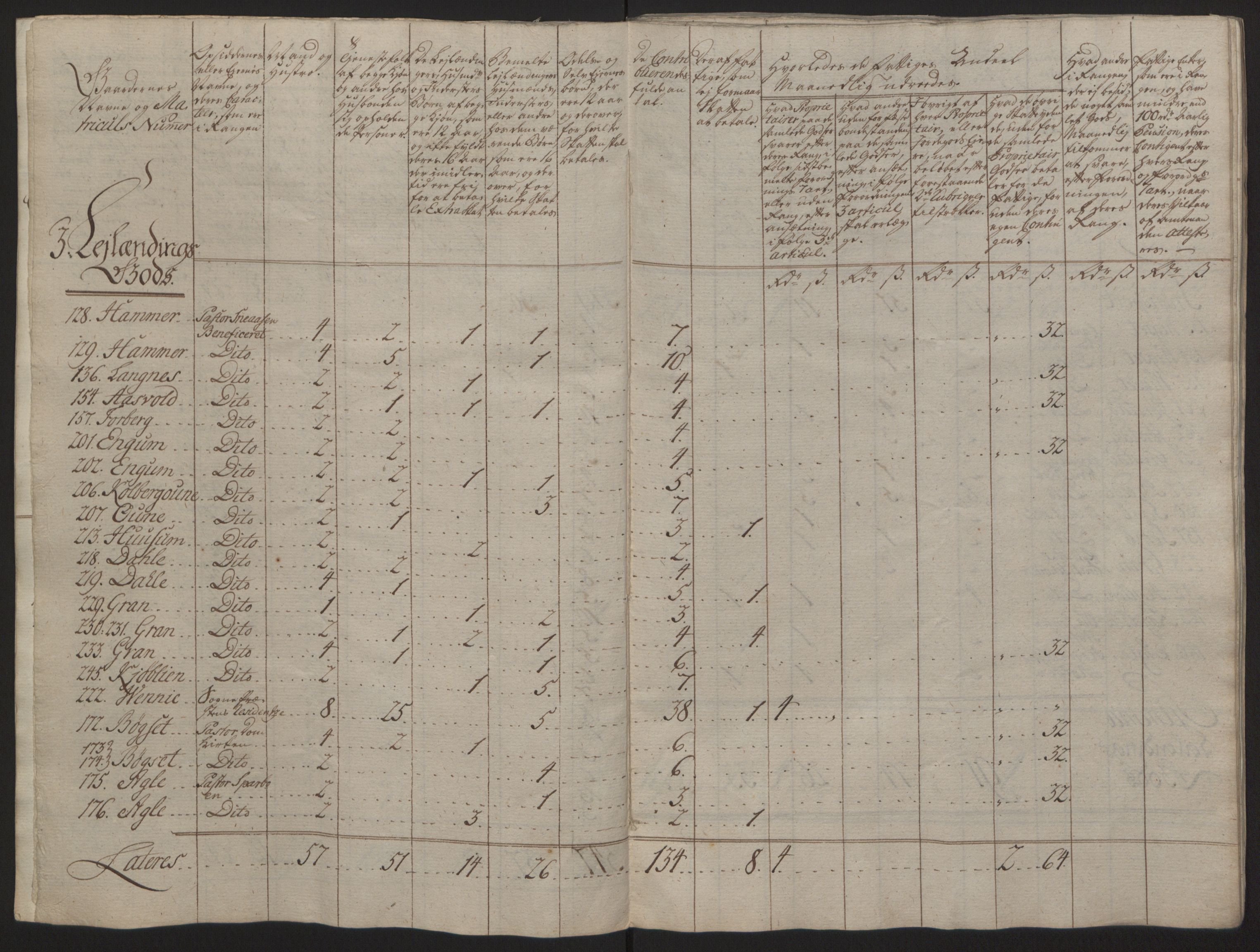 Rentekammeret inntil 1814, Reviderte regnskaper, Fogderegnskap, AV/RA-EA-4092/R63/L4420: Ekstraskatten Inderøy, 1762-1772, p. 105