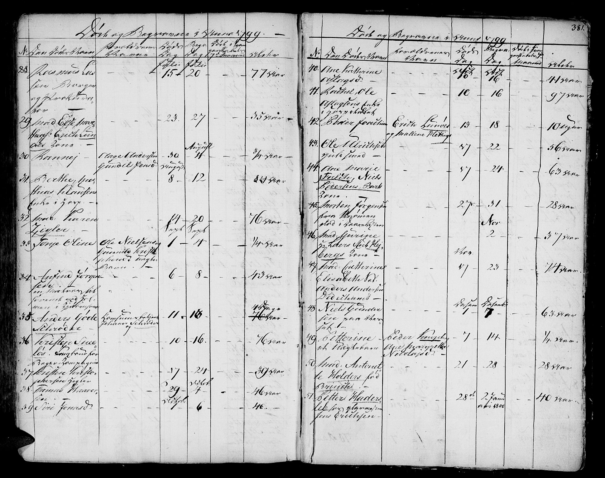 Arendal sokneprestkontor, Trefoldighet, SAK/1111-0040/F/Fa/L0001: Parish register (official) no. A 1, 1703-1815, p. 465