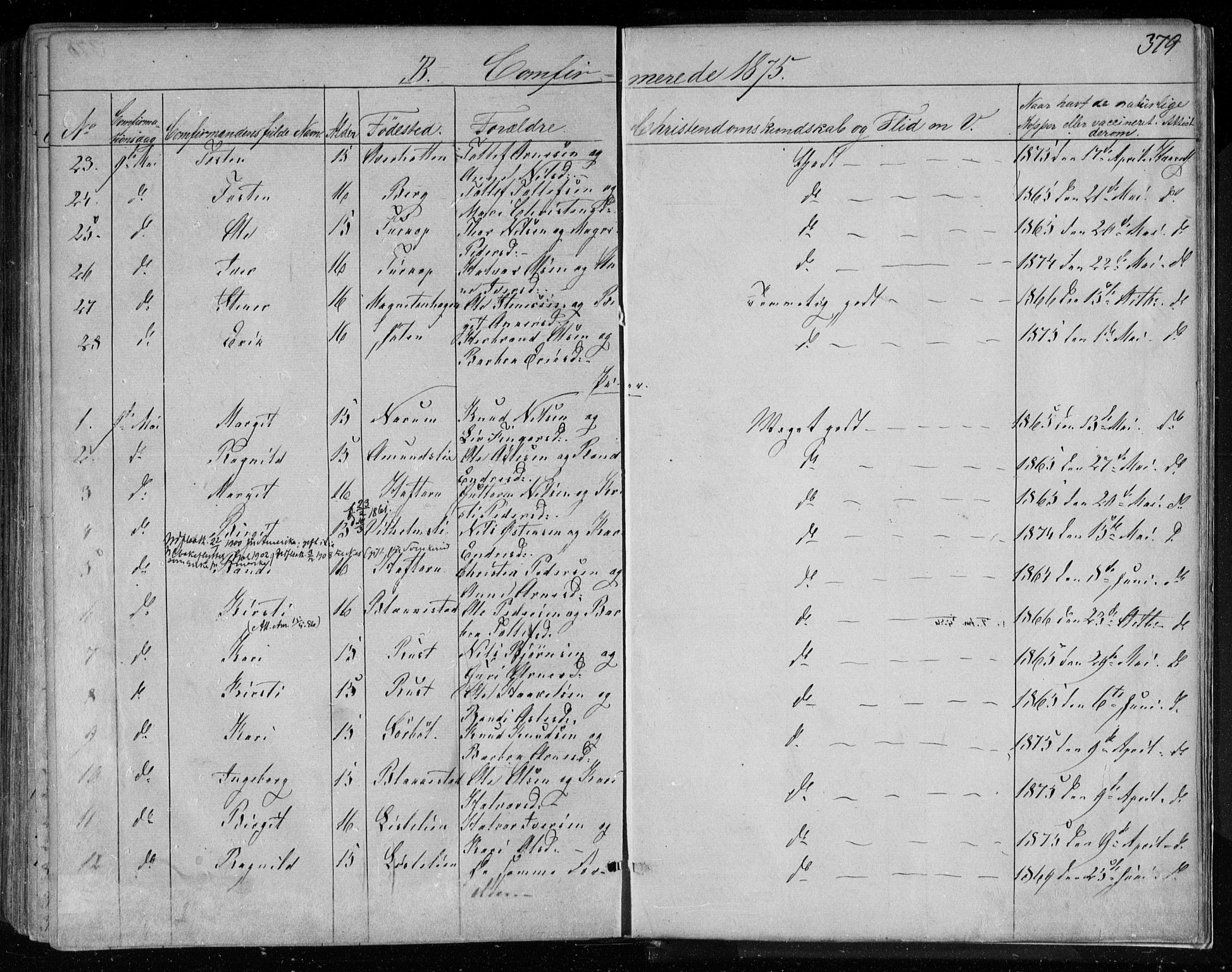 Gol kirkebøker, AV/SAKO-A-226/F/Fa/L0003: Parish register (official) no. I 3, 1863-1875, p. 379