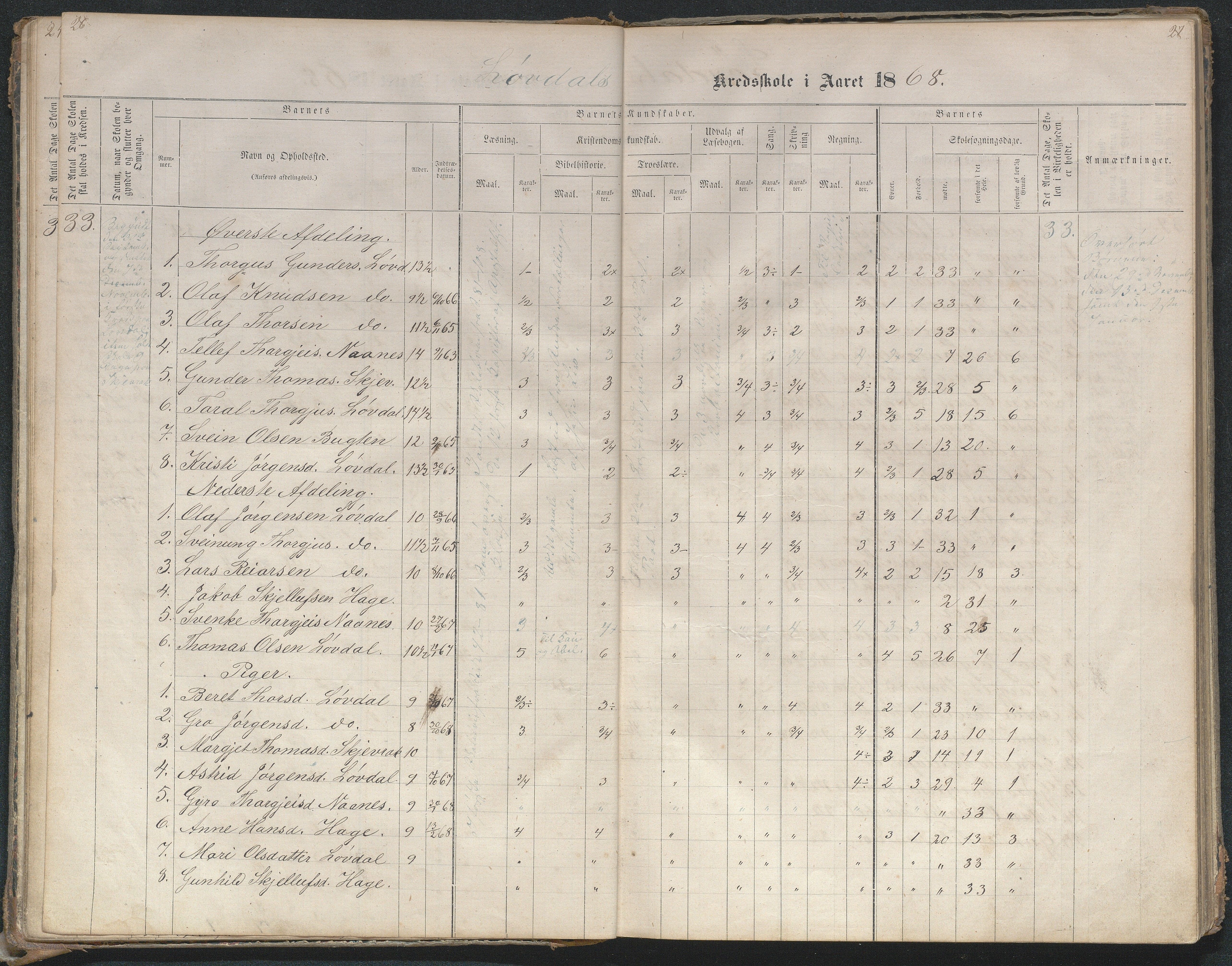 Bygland kommune, Skulekrinsar i Midt-Bygland, AAKS/KA0938-550b/F4/L0001: Skuleprotokoll Lauvdal og Joraksbø, 1863-1886, p. 26-27