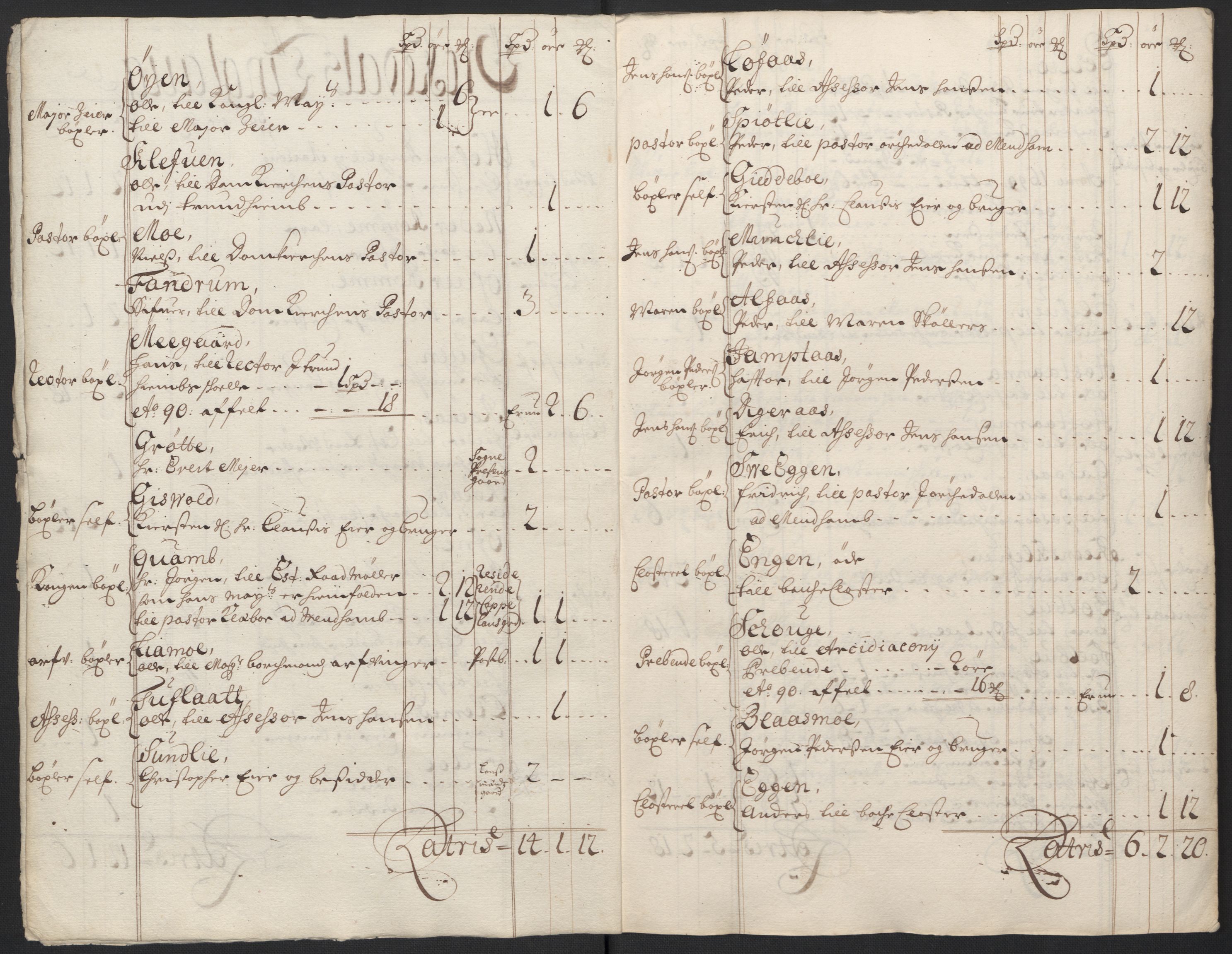 Rentekammeret inntil 1814, Reviderte regnskaper, Fogderegnskap, AV/RA-EA-4092/R60/L3950: Fogderegnskap Orkdal og Gauldal, 1700, p. 30