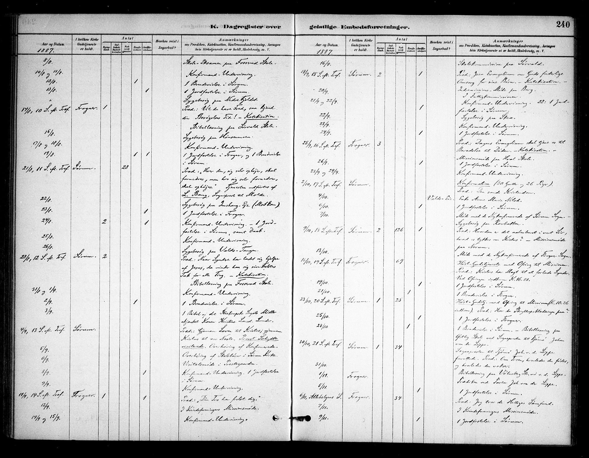 Sørum prestekontor Kirkebøker, SAO/A-10303/F/Fa/L0008: Parish register (official) no. I 8, 1878-1914, p. 240