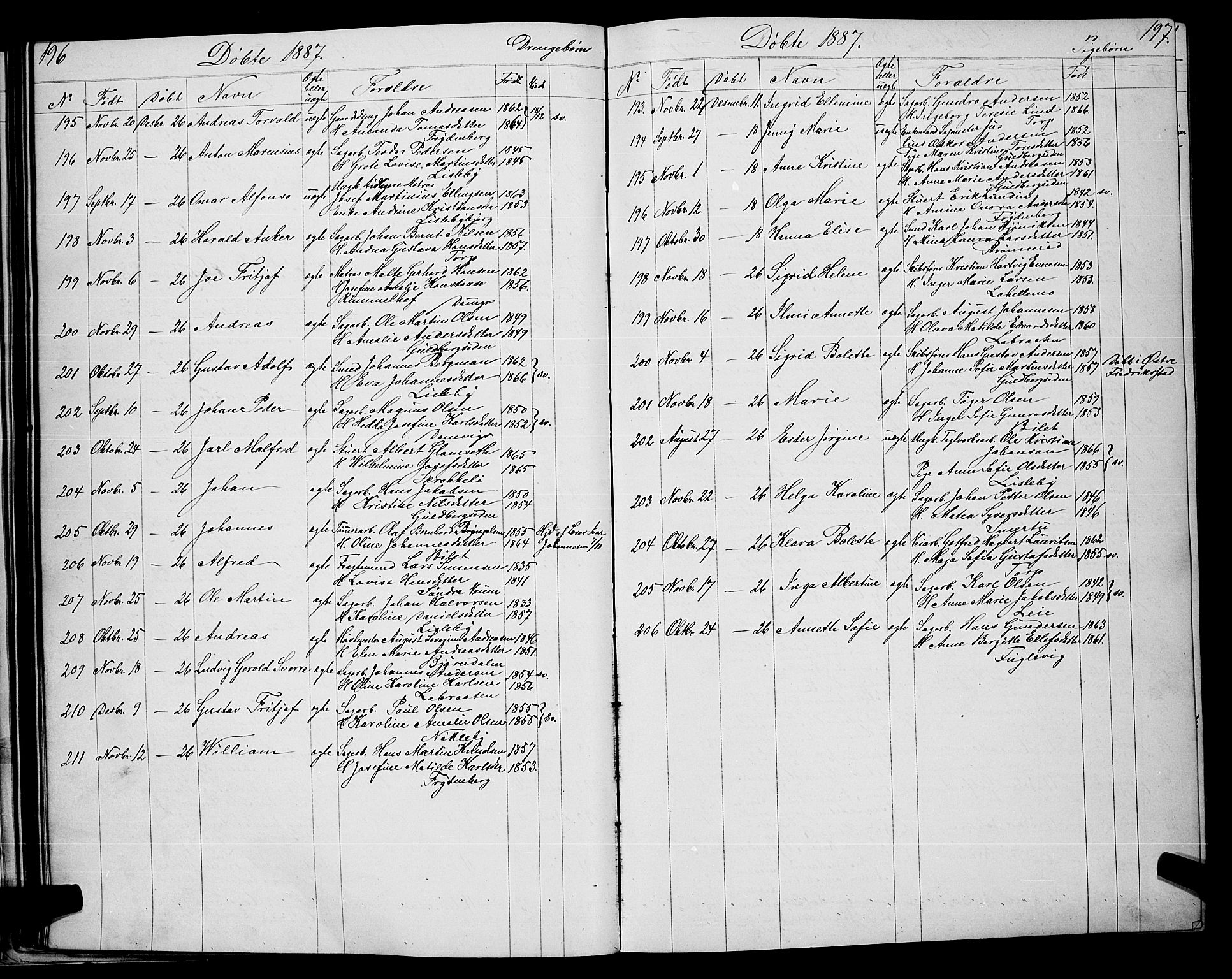 Glemmen prestekontor Kirkebøker, SAO/A-10908/G/Ga/L0005: Parish register (copy) no. 5, 1876-1893, p. 196-197