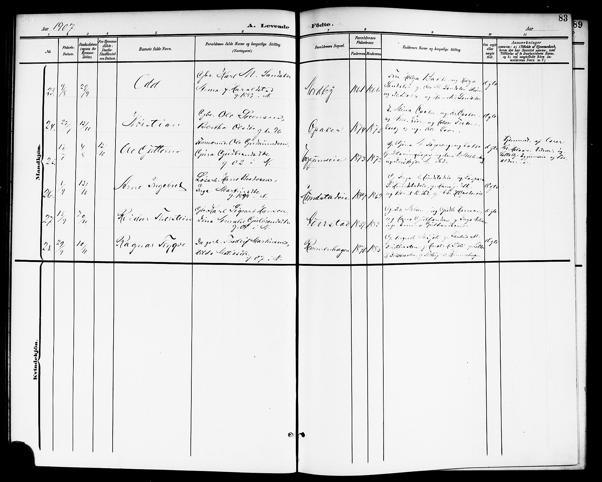 Nes prestekontor Kirkebøker, AV/SAO-A-10410/G/Ga/L0002: Parish register (copy) no. I 2, 1901-1912, p. 83