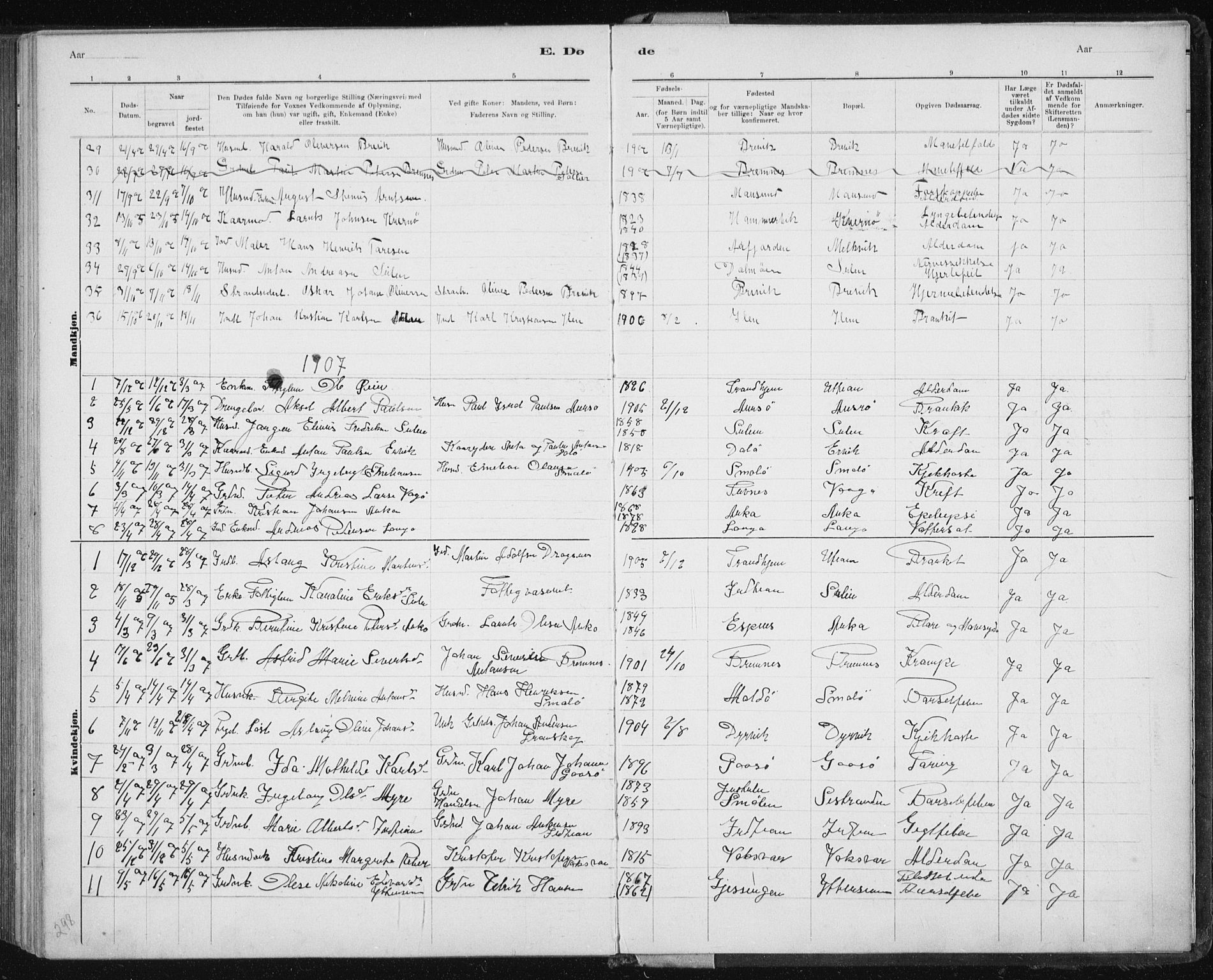 Ministerialprotokoller, klokkerbøker og fødselsregistre - Sør-Trøndelag, AV/SAT-A-1456/640/L0586: Parish register (copy) no. 640C03b, 1891-1908