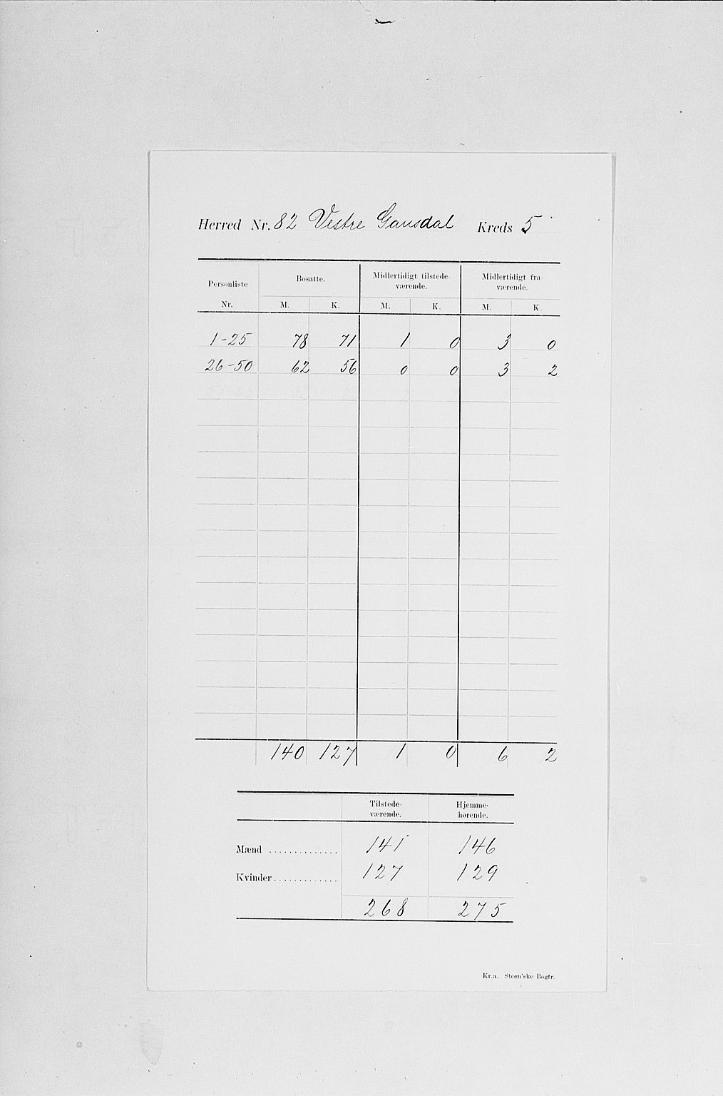 SAH, 1900 census for Vestre Gausdal, 1900, p. 10