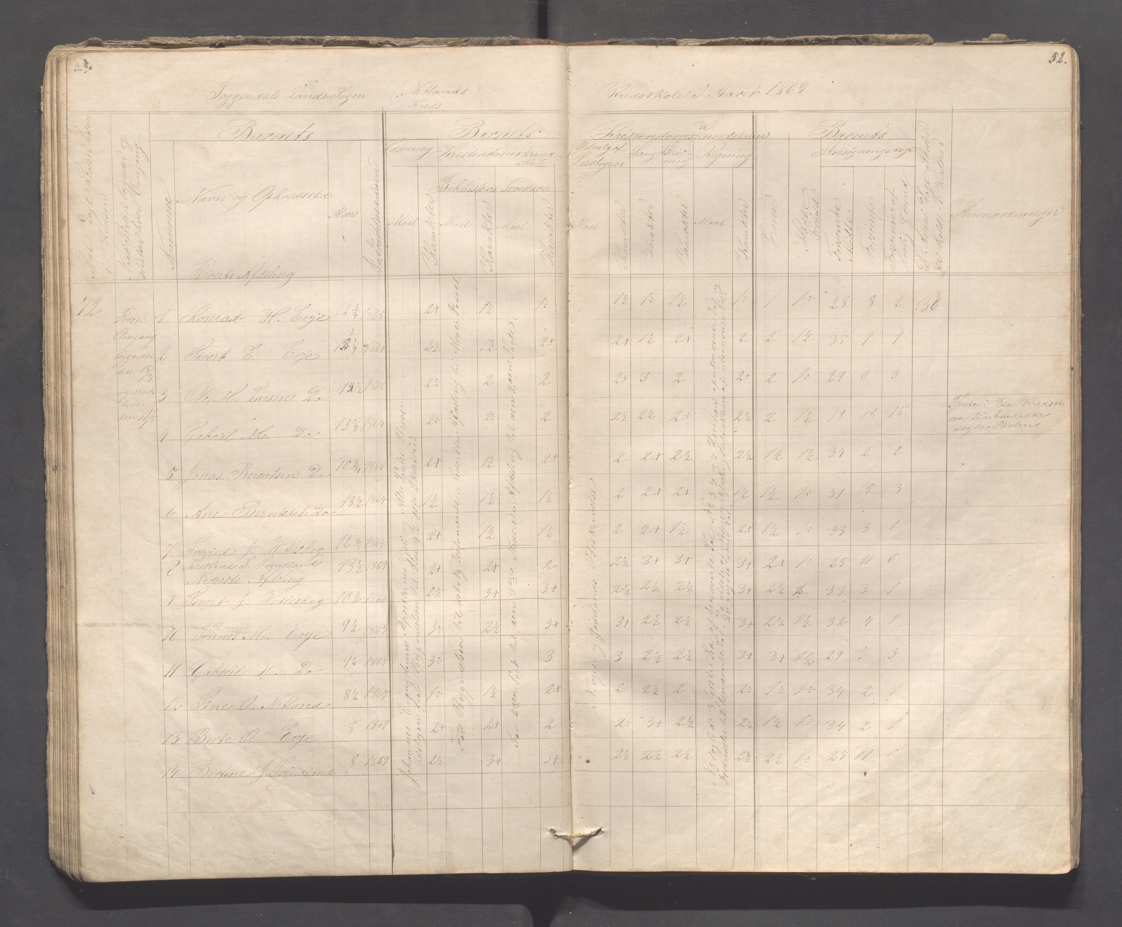 Sokndal kommune- Skolestyret/Skolekontoret, IKAR/K-101142/H/L0008: Skoleprotokoll - Evjebygdens omgangsskoledistrikt, 1857-1875, p. 52