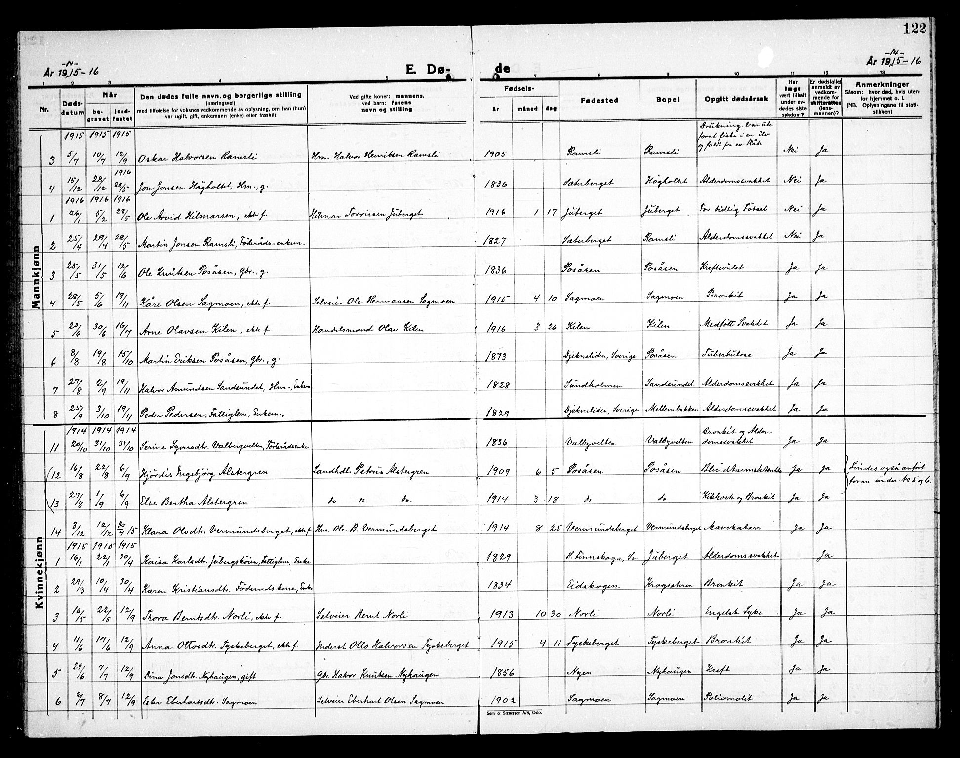 Åsnes prestekontor, AV/SAH-PREST-042/H/Ha/Haa/L0000E: Parish register (official) no. 0C, 1890-1929, p. 122