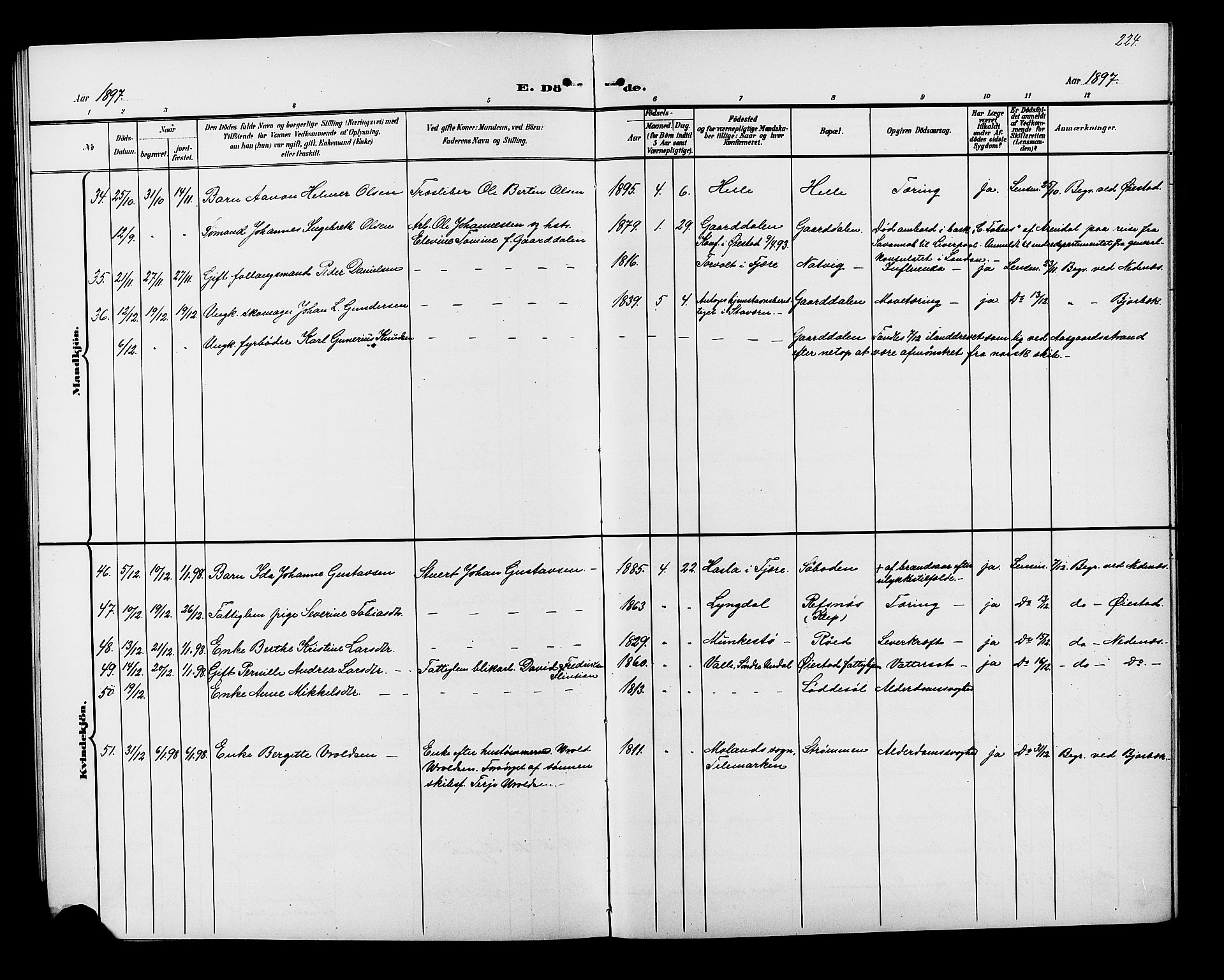 Øyestad sokneprestkontor, SAK/1111-0049/F/Fb/L0010: Parish register (copy) no. B 10, 1897-1906, p. 224