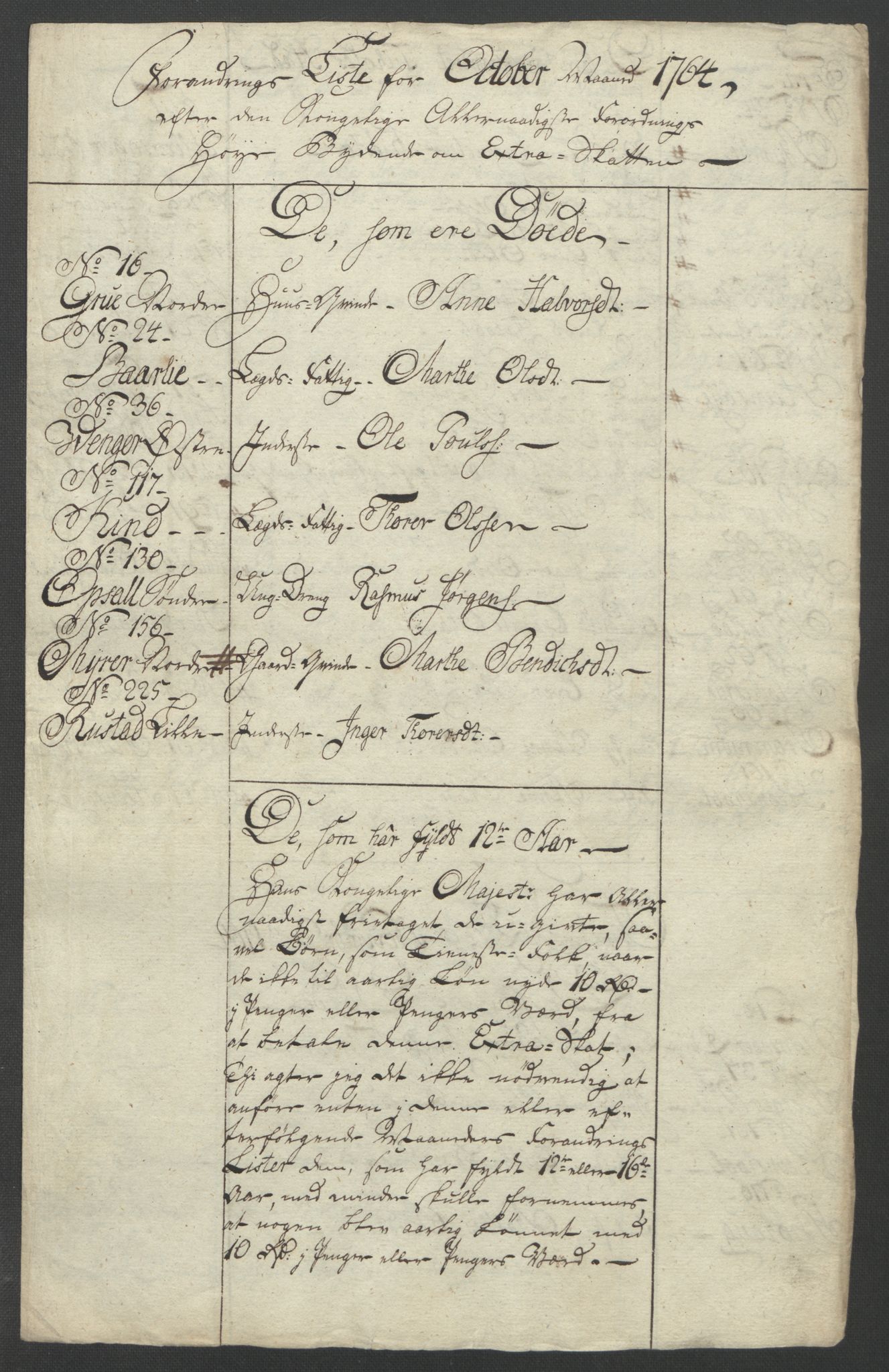 Rentekammeret inntil 1814, Reviderte regnskaper, Fogderegnskap, RA/EA-4092/R12/L0804: Ekstraskatten Øvre Romerike, 1764, p. 243