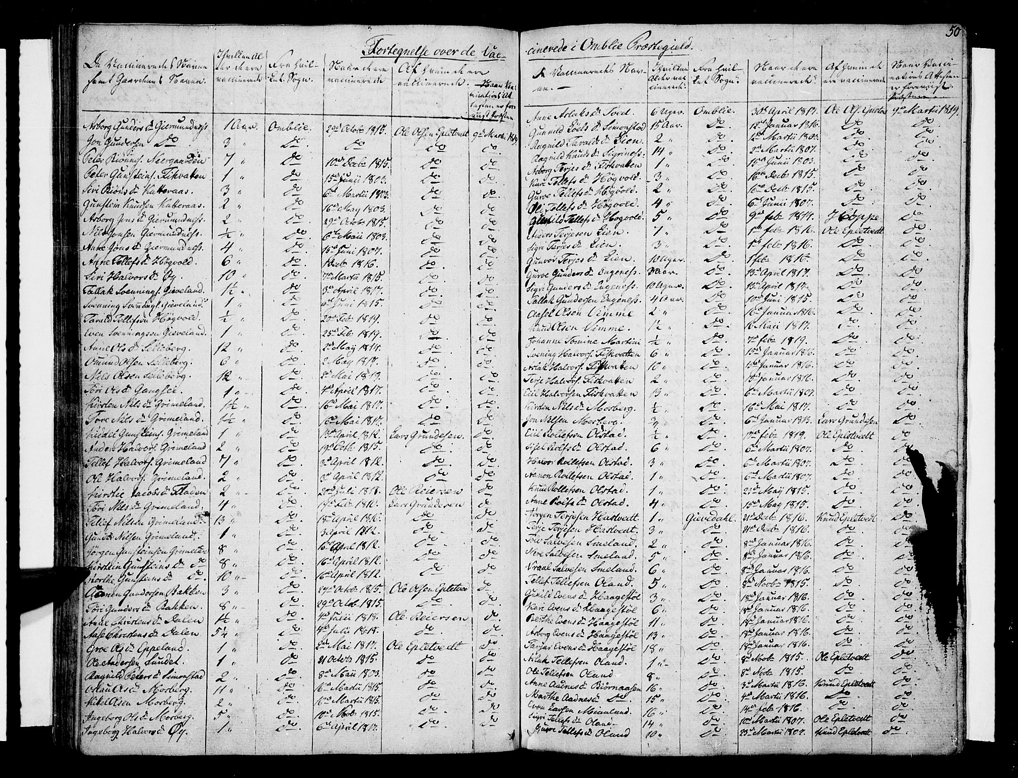 Åmli sokneprestkontor, SAK/1111-0050/F/Fa/Fac/L0005: Parish register (official) no. A 5, 1796-1816, p. 50