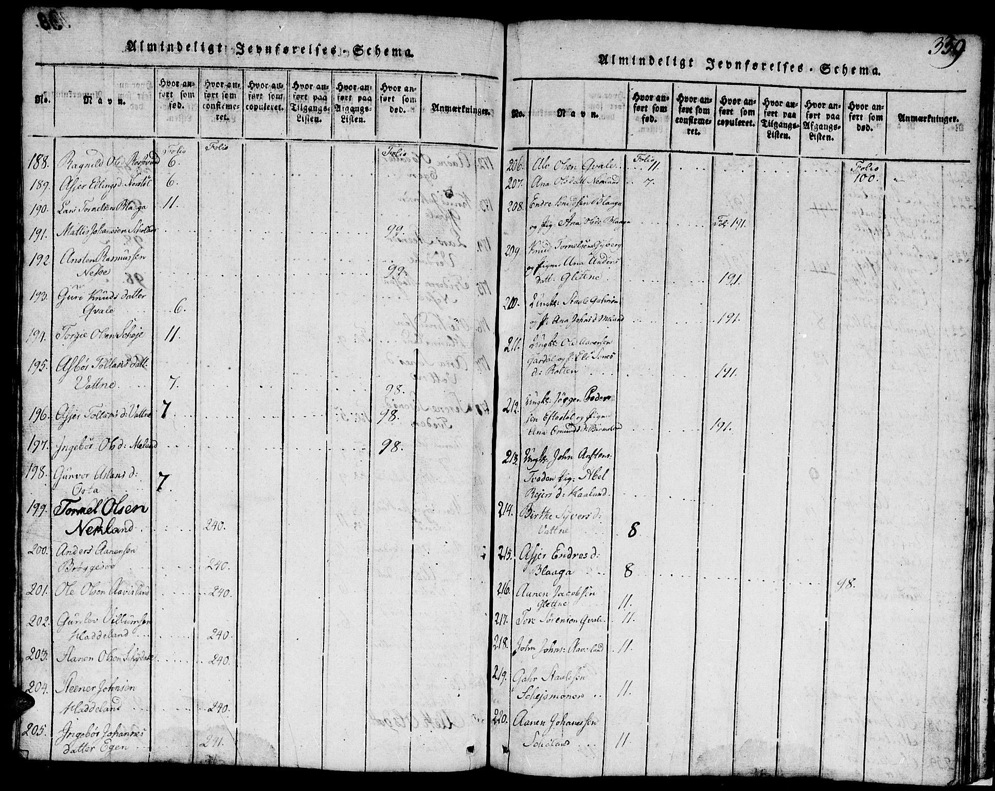 Hægebostad sokneprestkontor, AV/SAK-1111-0024/F/Fb/Fbb/L0001: Parish register (copy) no. B 1, 1816-1850, p. 339