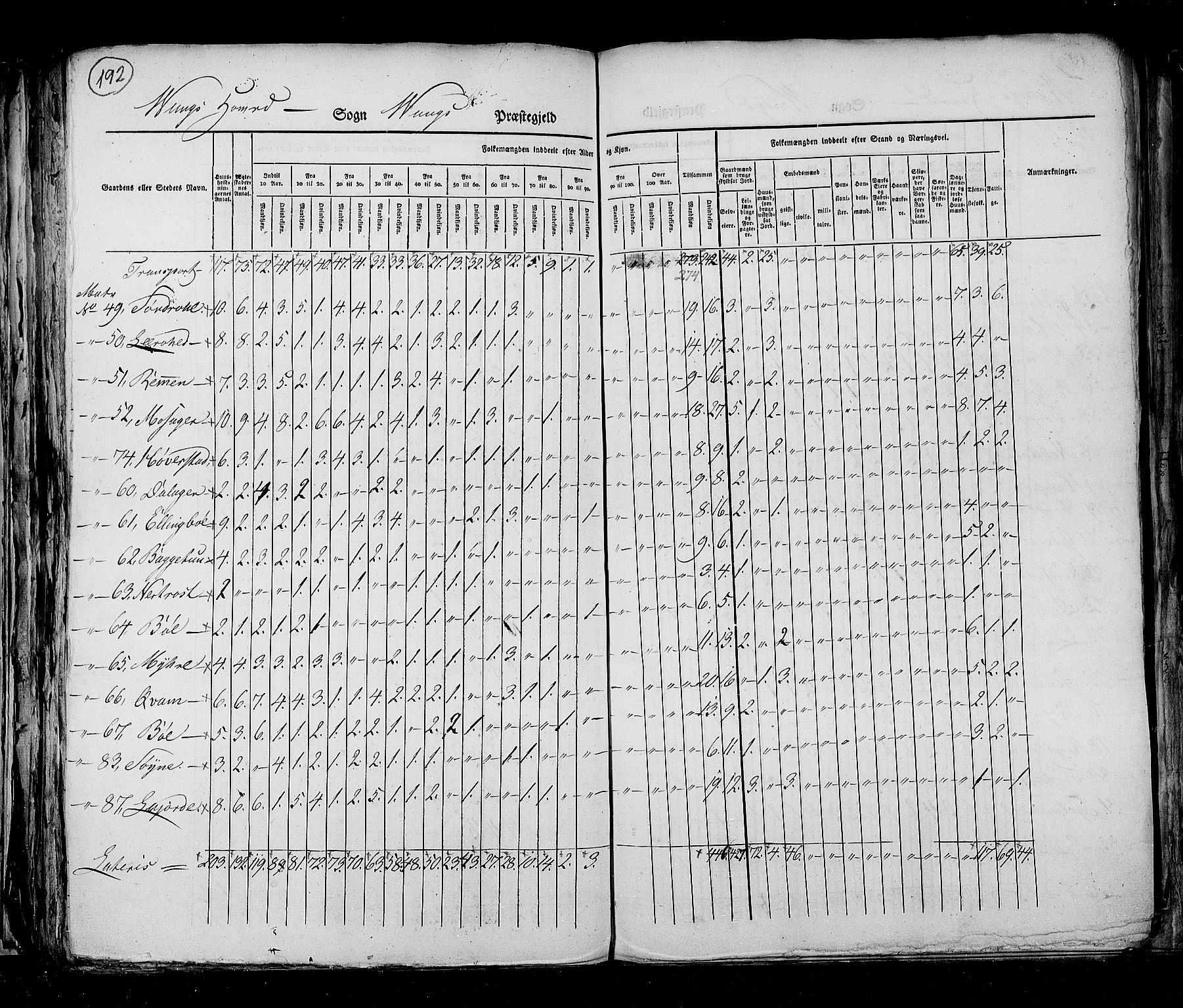 RA, Census 1825, vol. 6: Kristians amt, 1825, p. 192