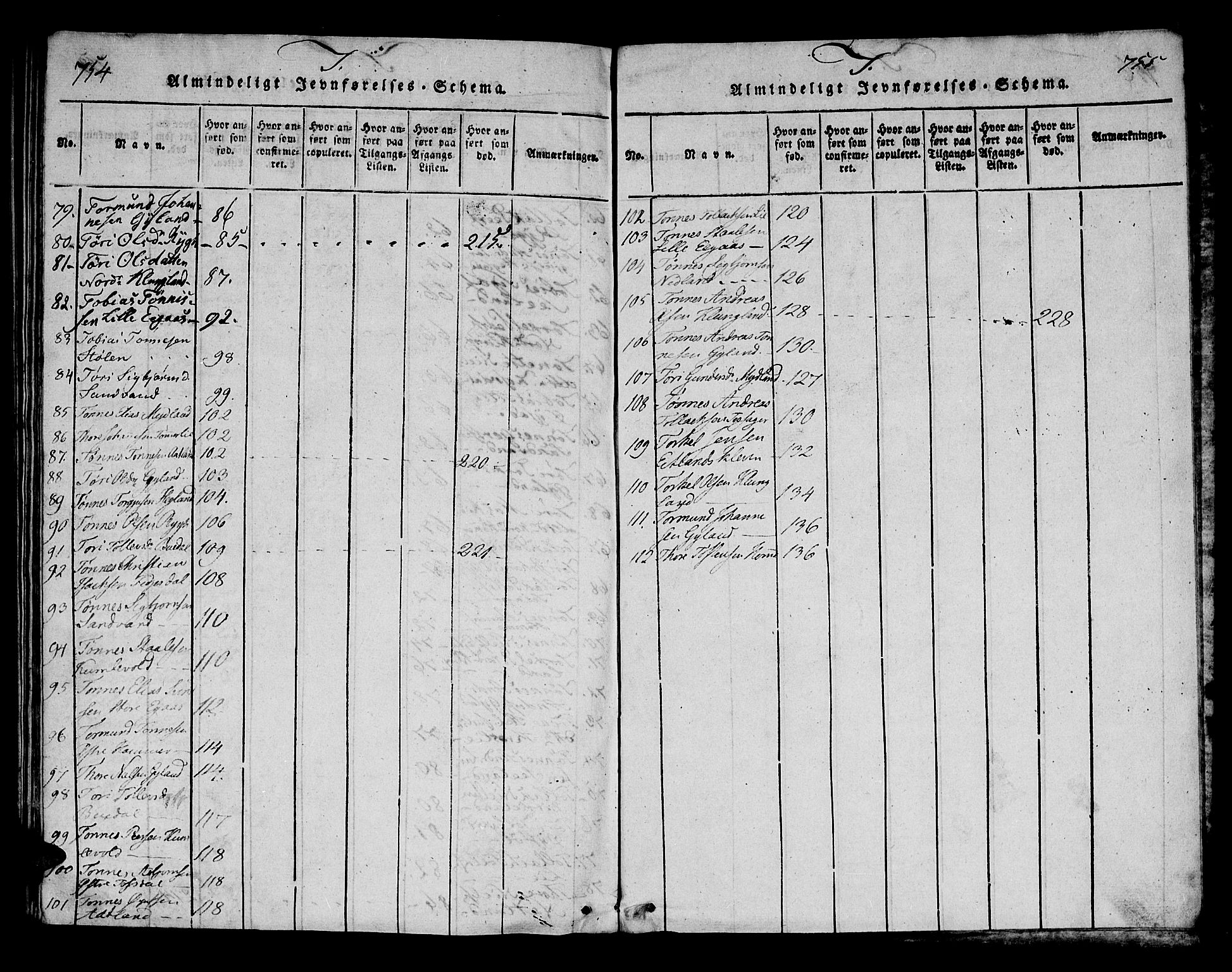 Bakke sokneprestkontor, AV/SAK-1111-0002/F/Fa/Fab/L0001: Parish register (official) no. A 1, 1815-1835, p. 754-755