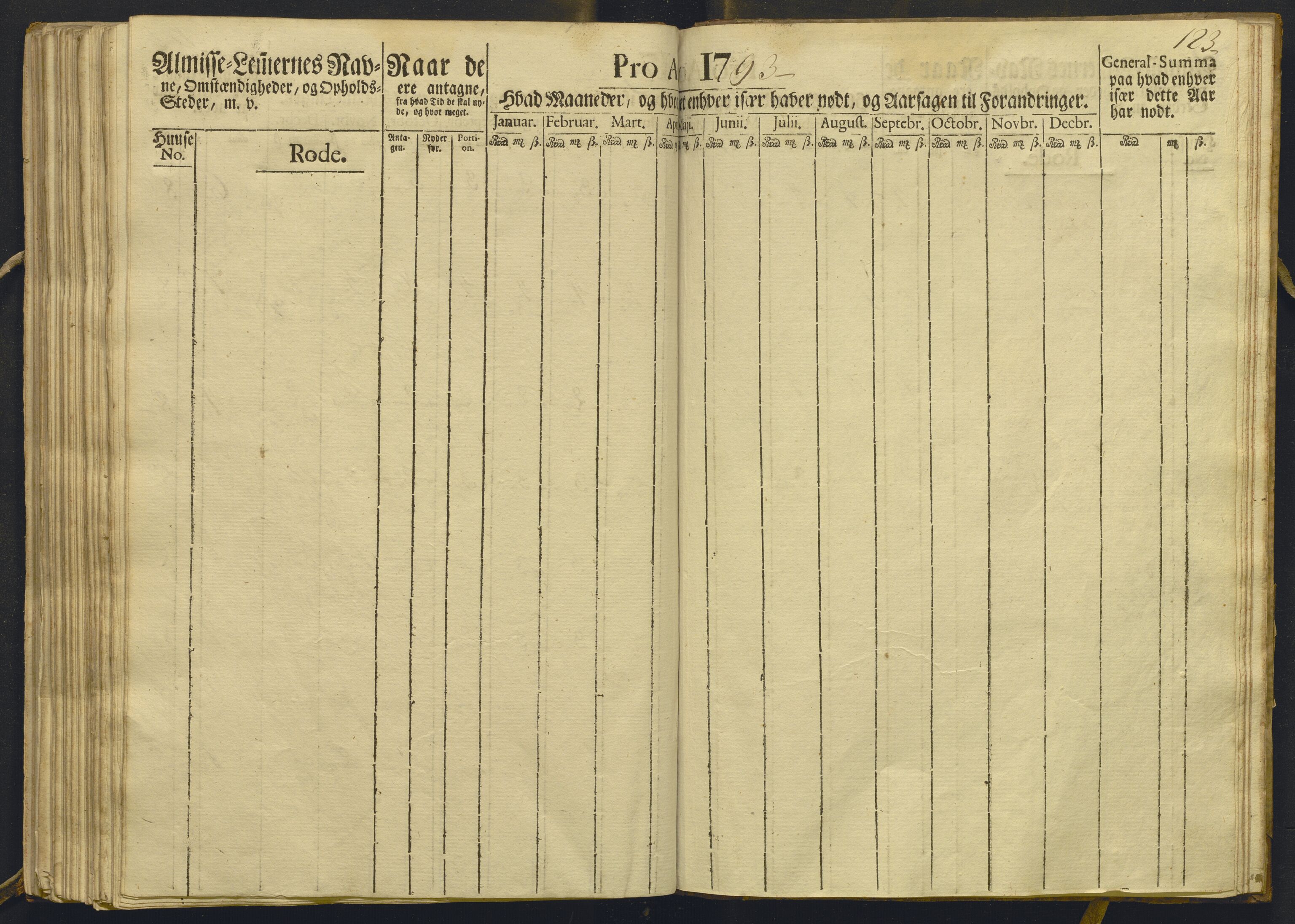 Overfattigkommisjonen i Bergen, AV/SAB-A-89001/F/L0009: Utdelingsbok for fattige i Domkirkesoknet, Korskirkesoknet og Nykirkesoknet, 1793, p. 122b-123a