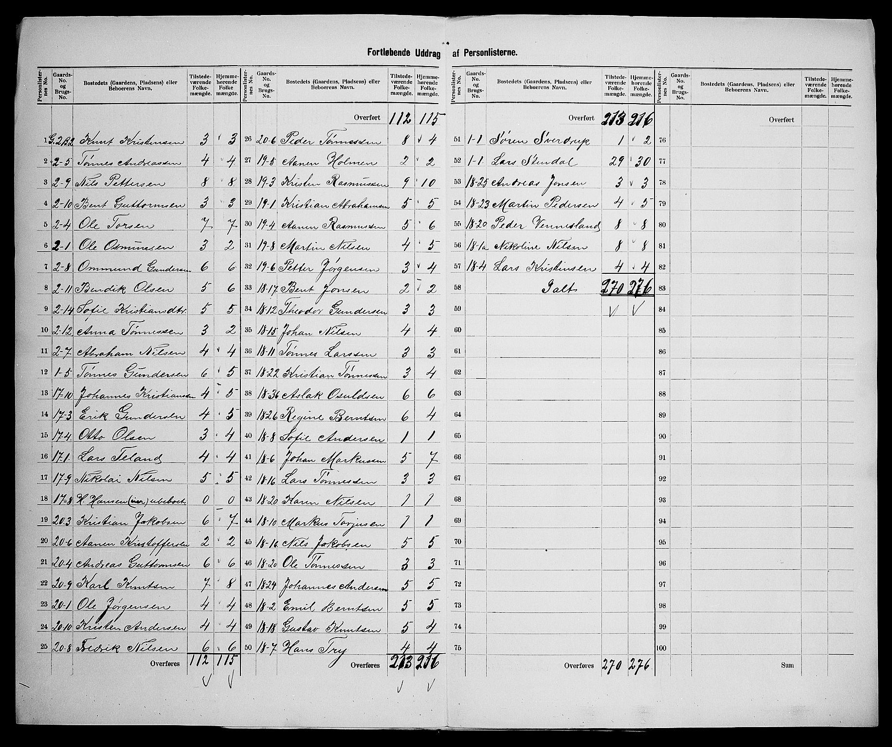 SAK, 1900 census for Søgne, 1900, p. 55