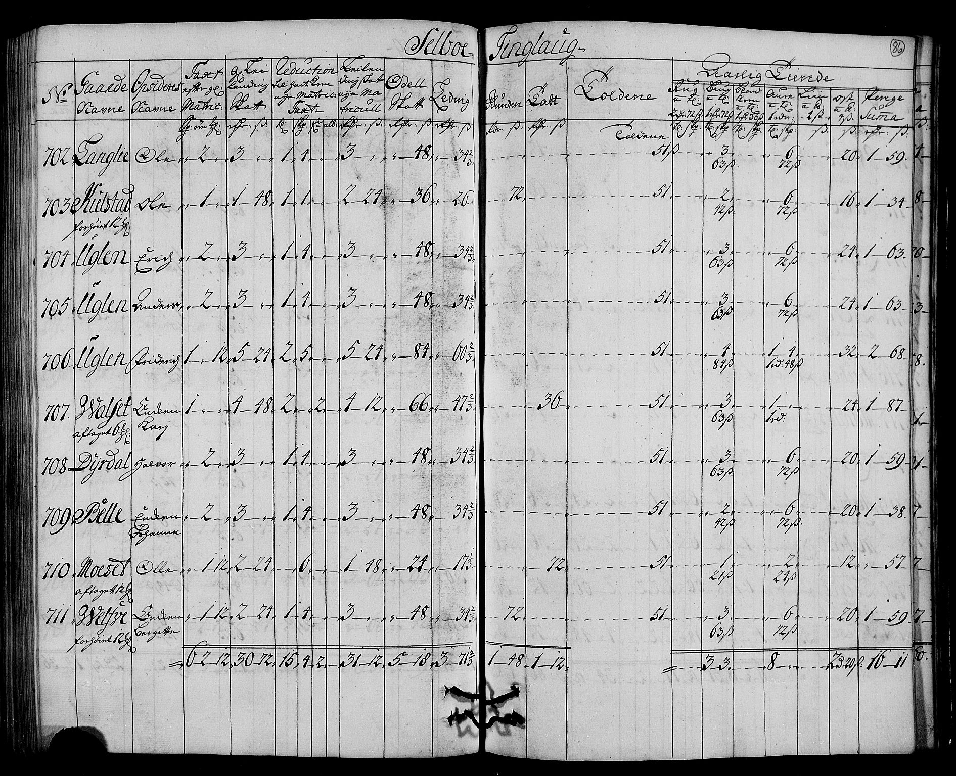 Rentekammeret inntil 1814, Realistisk ordnet avdeling, AV/RA-EA-4070/N/Nb/Nbf/L0161: Strinda og Selbu matrikkelprotokoll, 1723, p. 88