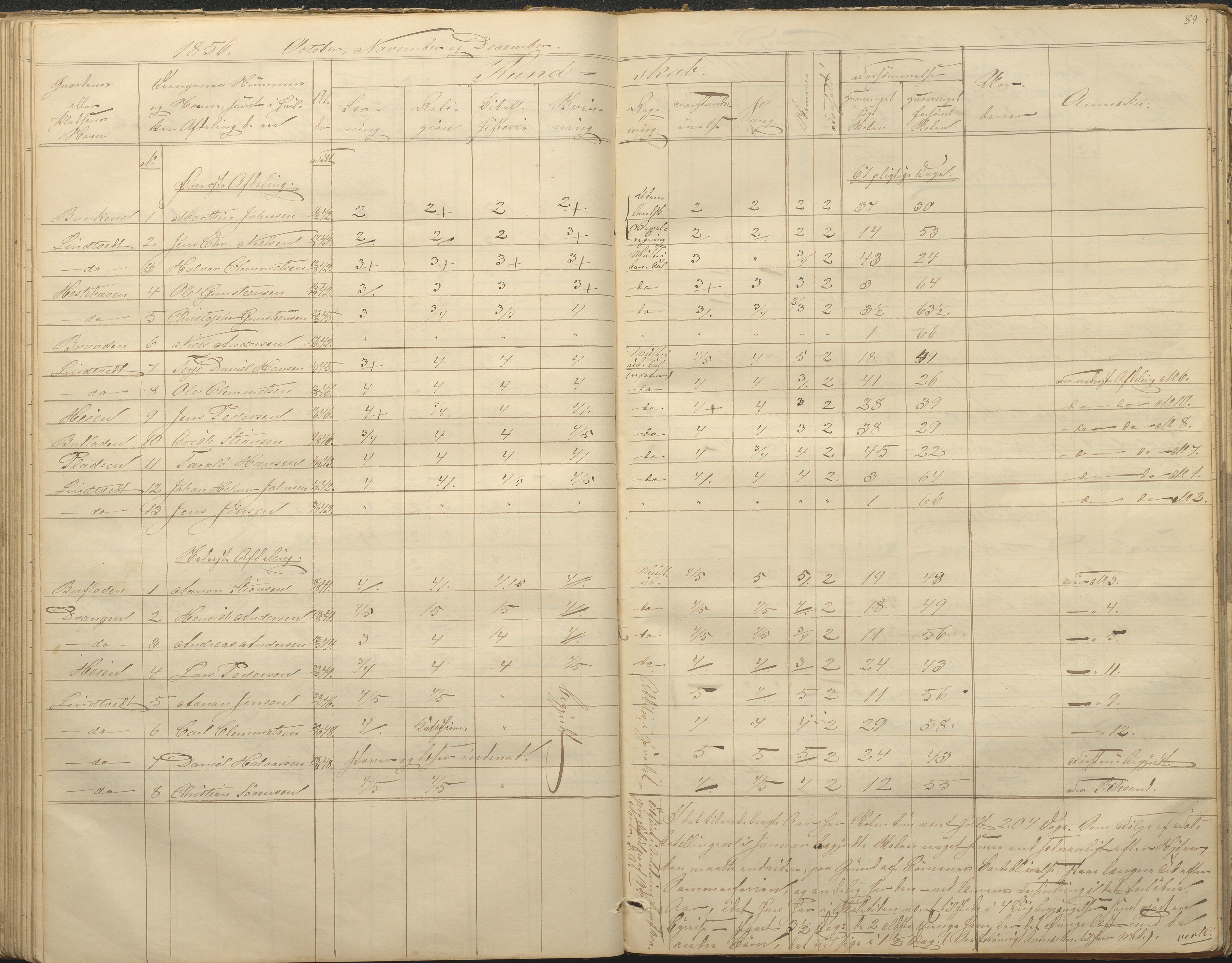 Øyestad kommune frem til 1979, AAKS/KA0920-PK/06/06F/L0001: Skolejournal, 1848-1864, p. 89