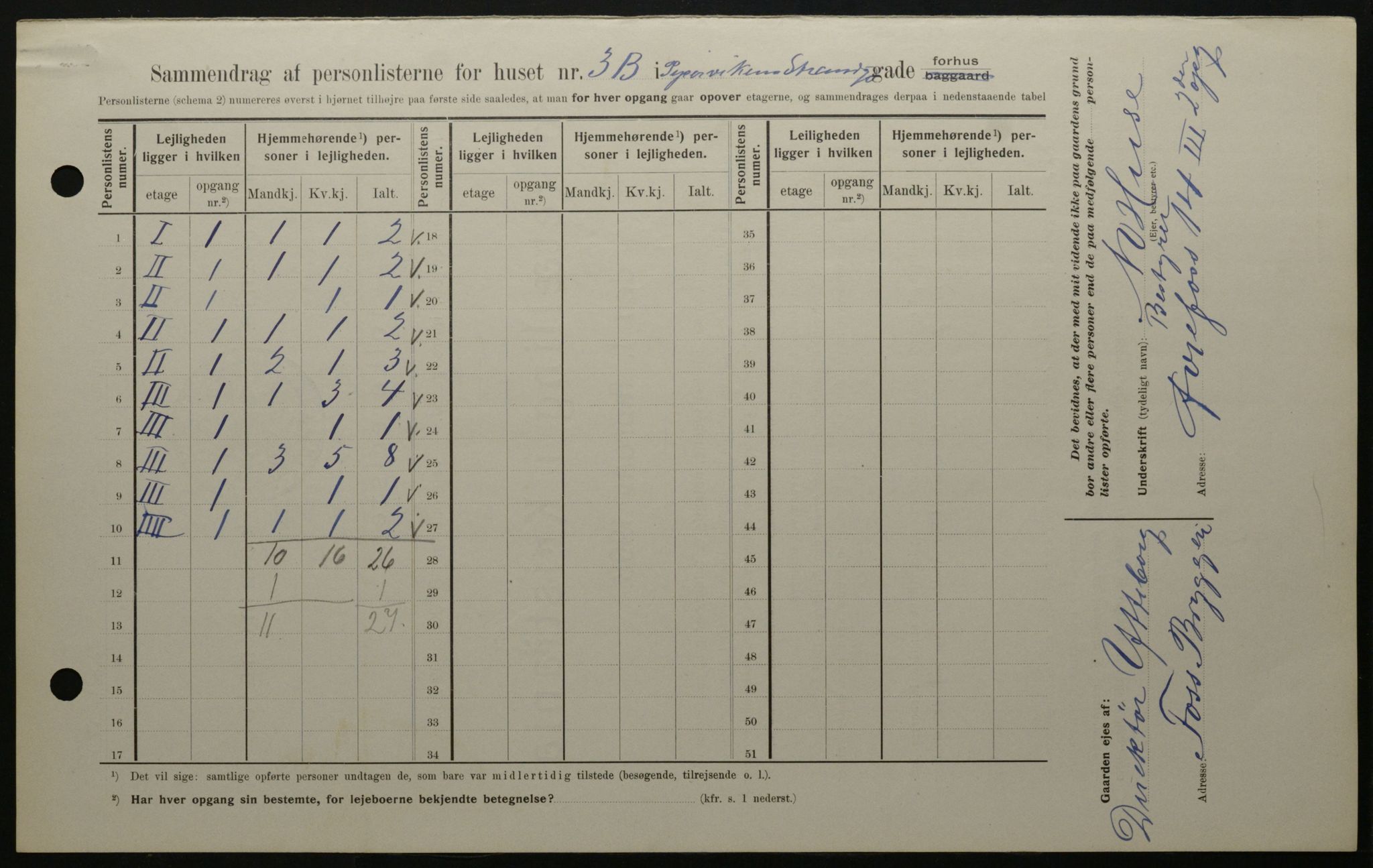 OBA, Municipal Census 1908 for Kristiania, 1908, p. 93254