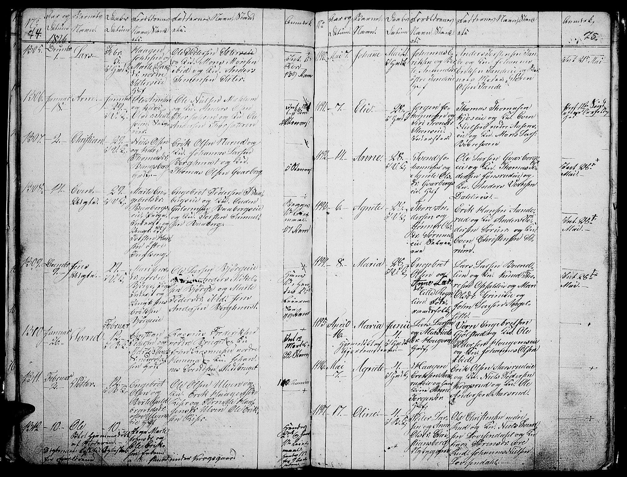 Ringsaker prestekontor, SAH/PREST-014/L/La/L0003: Parish register (copy) no. 3, 1824-1826, p. 74-75