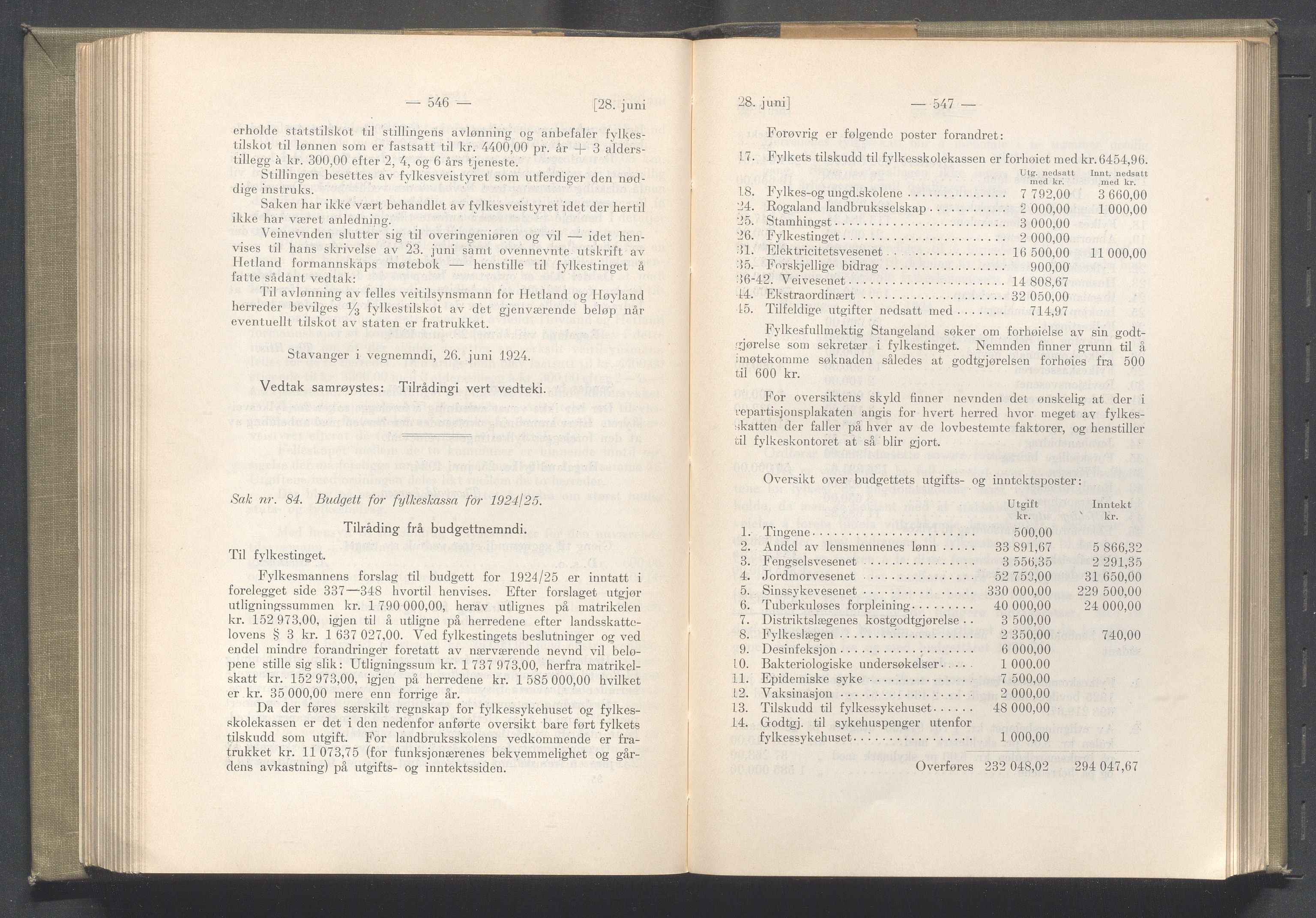 Rogaland fylkeskommune - Fylkesrådmannen , IKAR/A-900/A/Aa/Aaa/L0043: Møtebok , 1924, p. 546-547