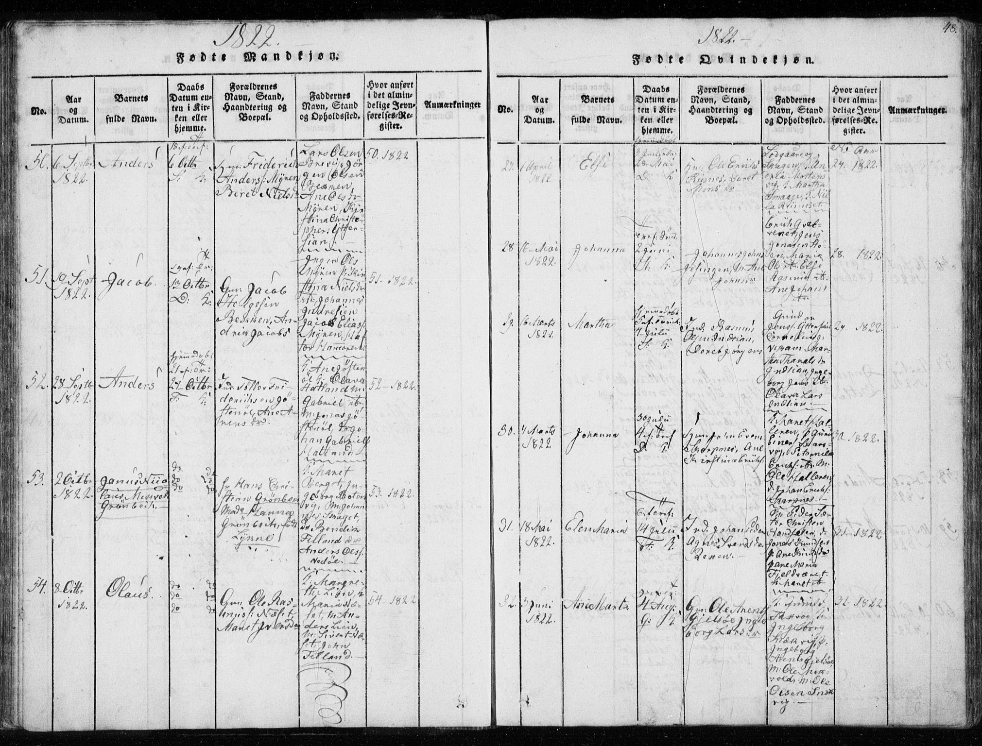 Ministerialprotokoller, klokkerbøker og fødselsregistre - Sør-Trøndelag, AV/SAT-A-1456/634/L0527: Parish register (official) no. 634A03, 1818-1826, p. 48