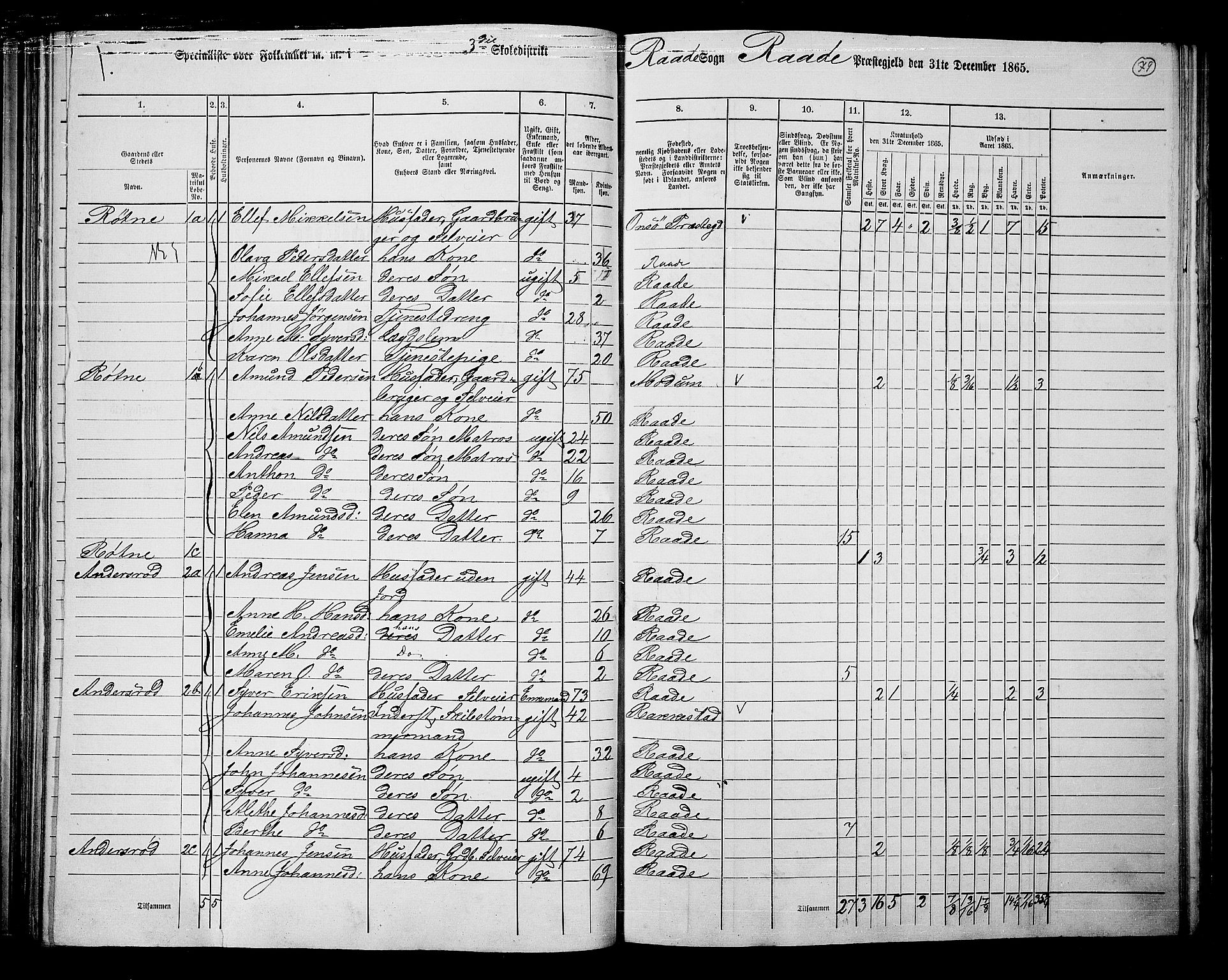 RA, 1865 census for Råde, 1865, p. 71