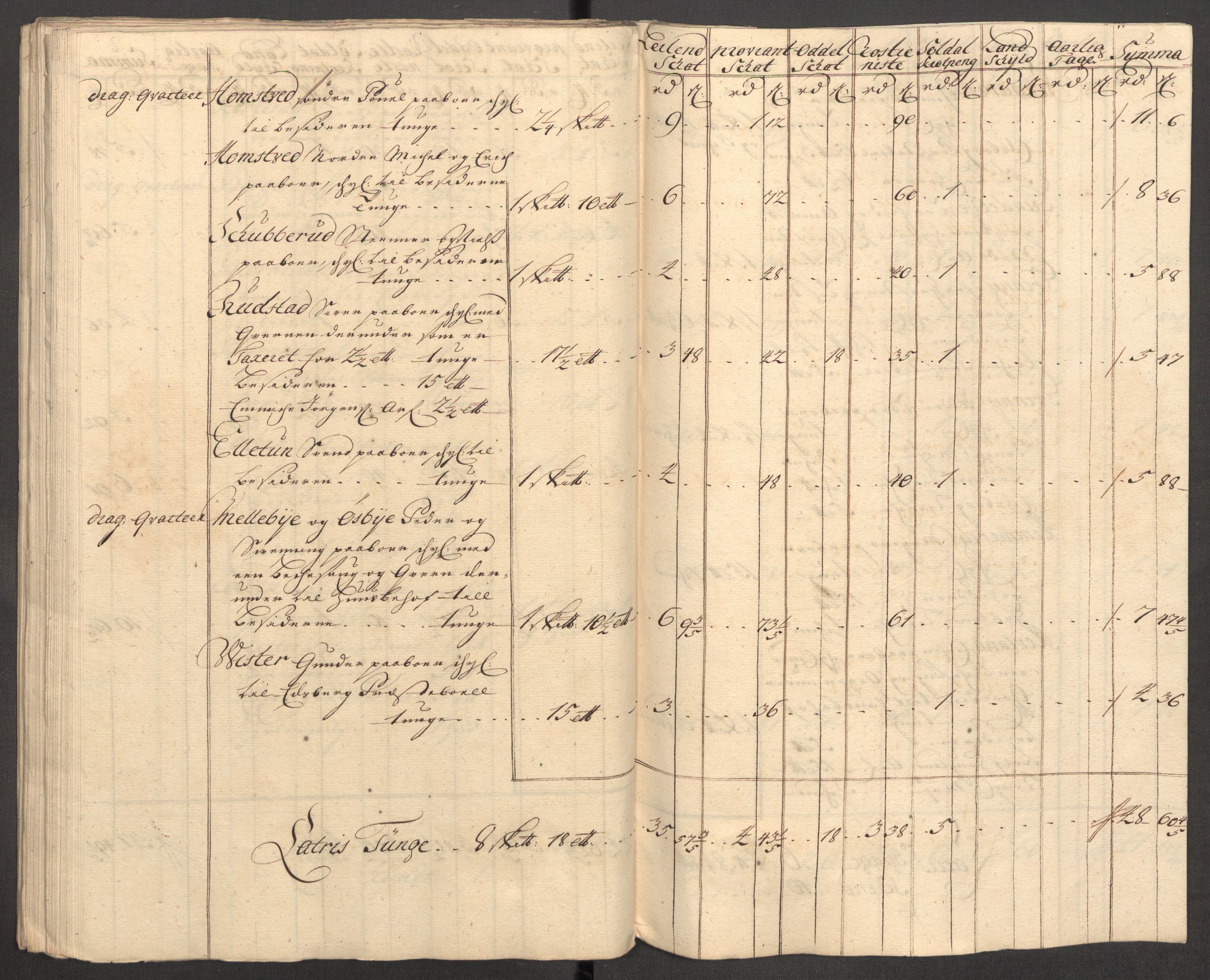 Rentekammeret inntil 1814, Reviderte regnskaper, Fogderegnskap, AV/RA-EA-4092/R07/L0305: Fogderegnskap Rakkestad, Heggen og Frøland, 1712, p. 277