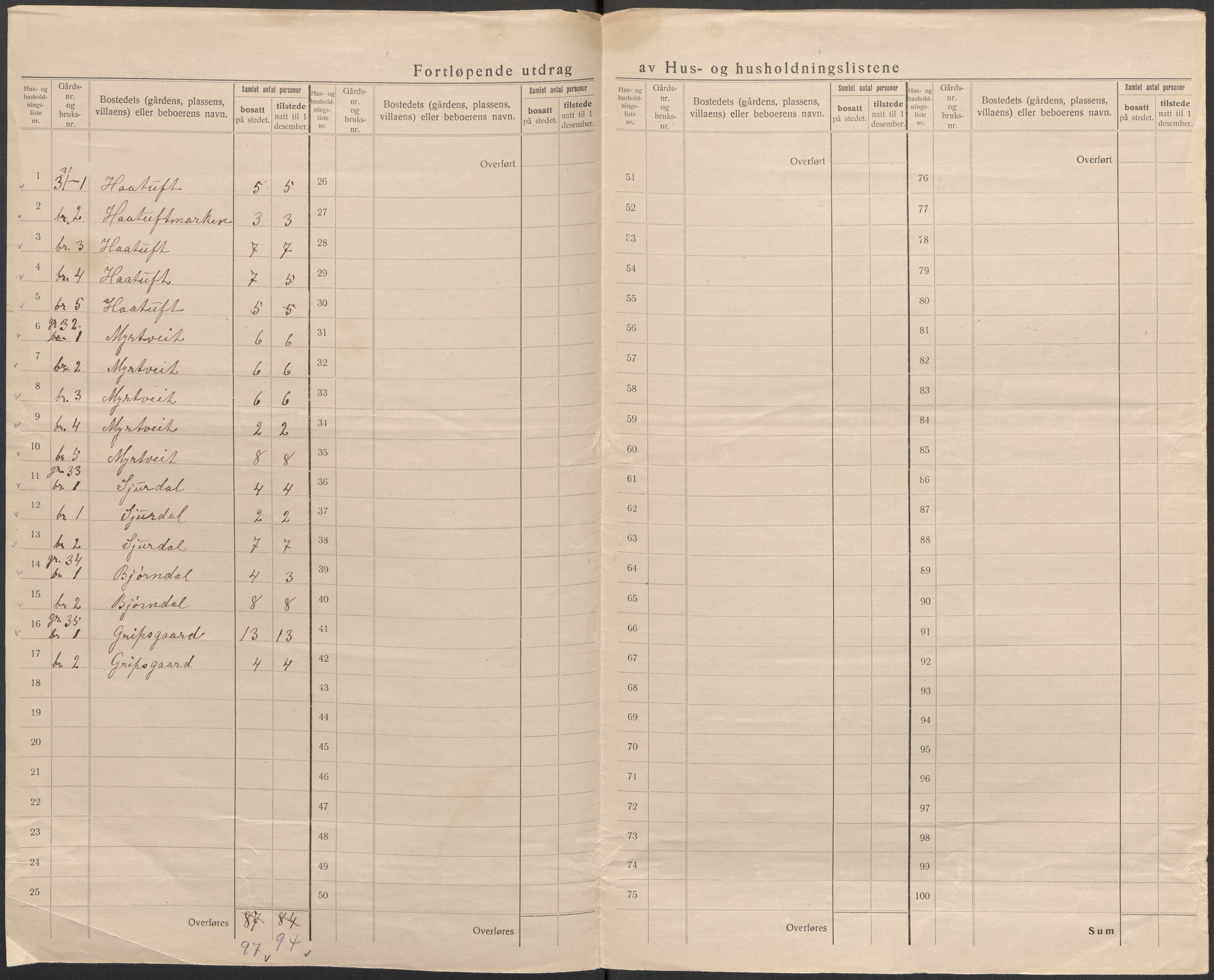 SAB, 1920 census for Alversund, 1920, p. 21