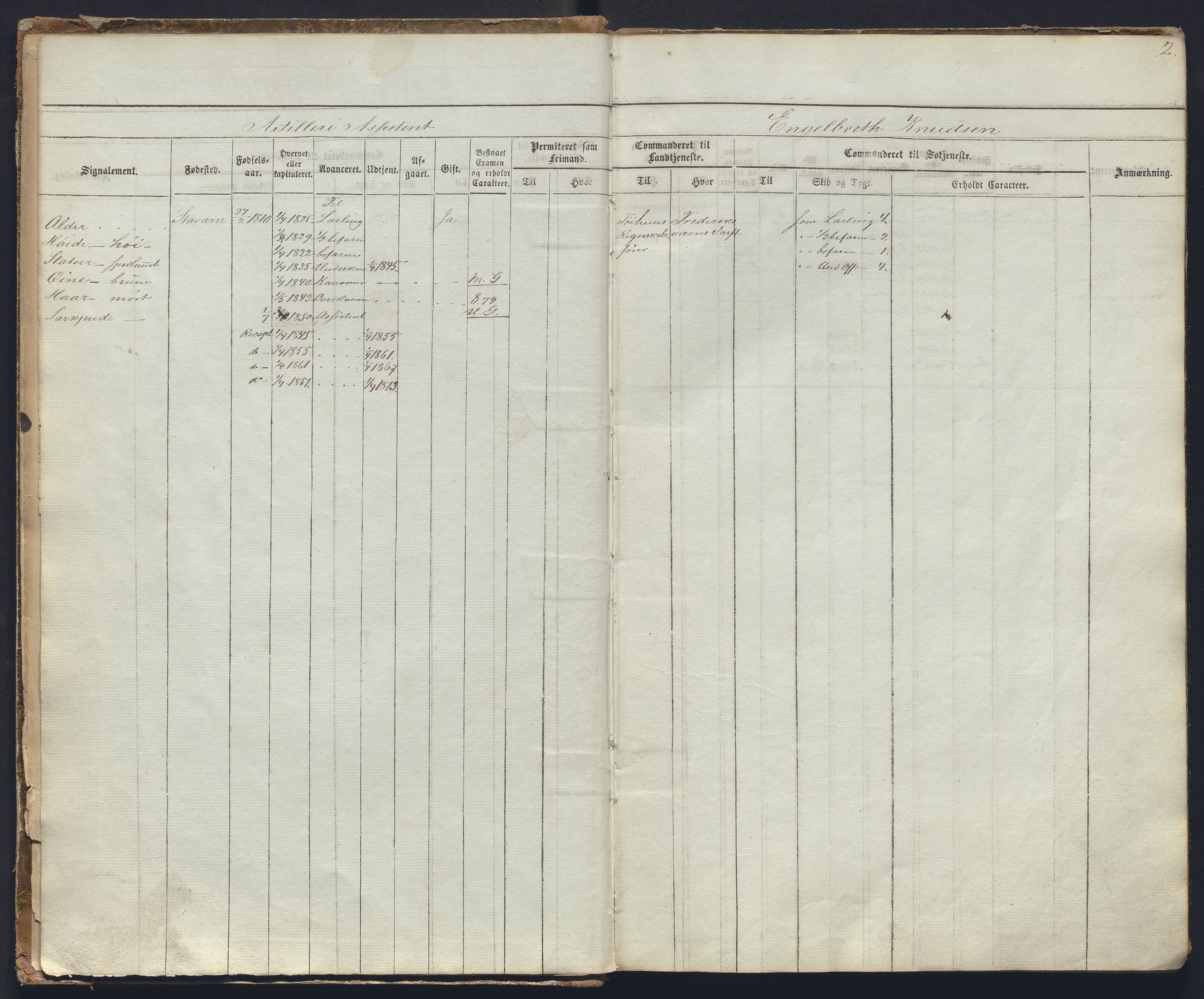 Forsvaret, Sjømilitære korps, Håndverkskorpset og Minekorpset, RA/RAFA-1907/P/Pa/L0006: Hovedrulle Artillerikompaniet, 1825, p. 2