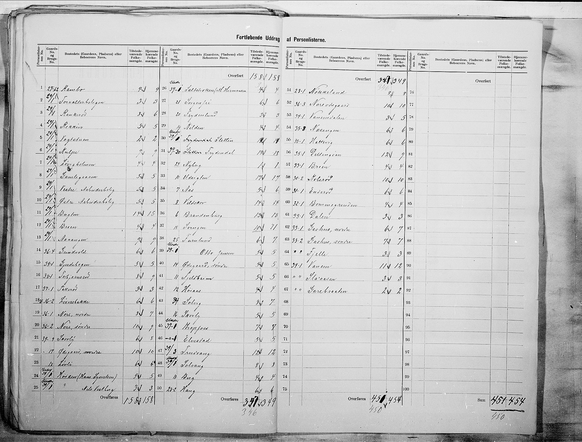 SAO, 1900 census for Moss, 1900, p. 11