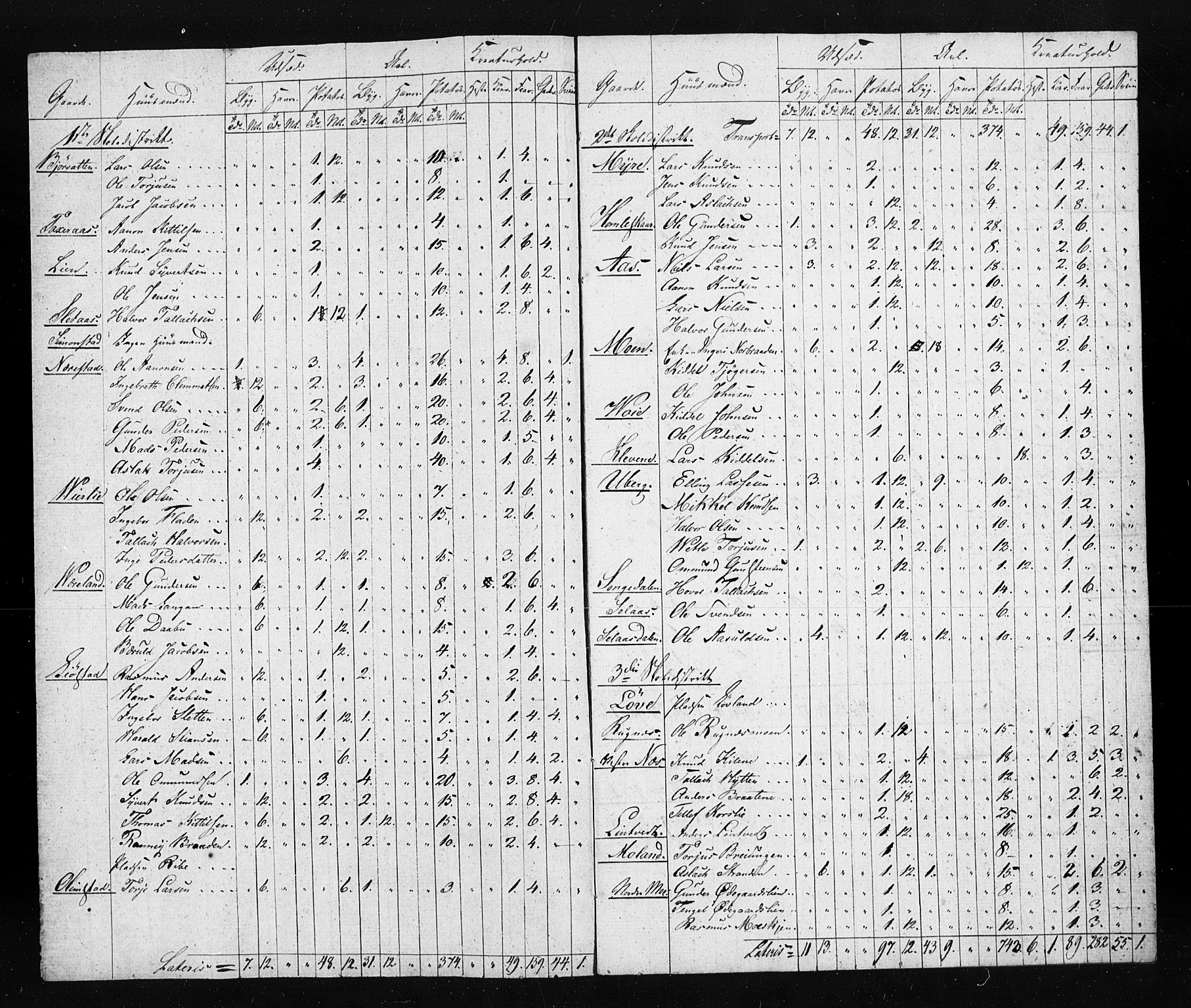 , Census 1835 for Gjerstad, 1835, p. 130