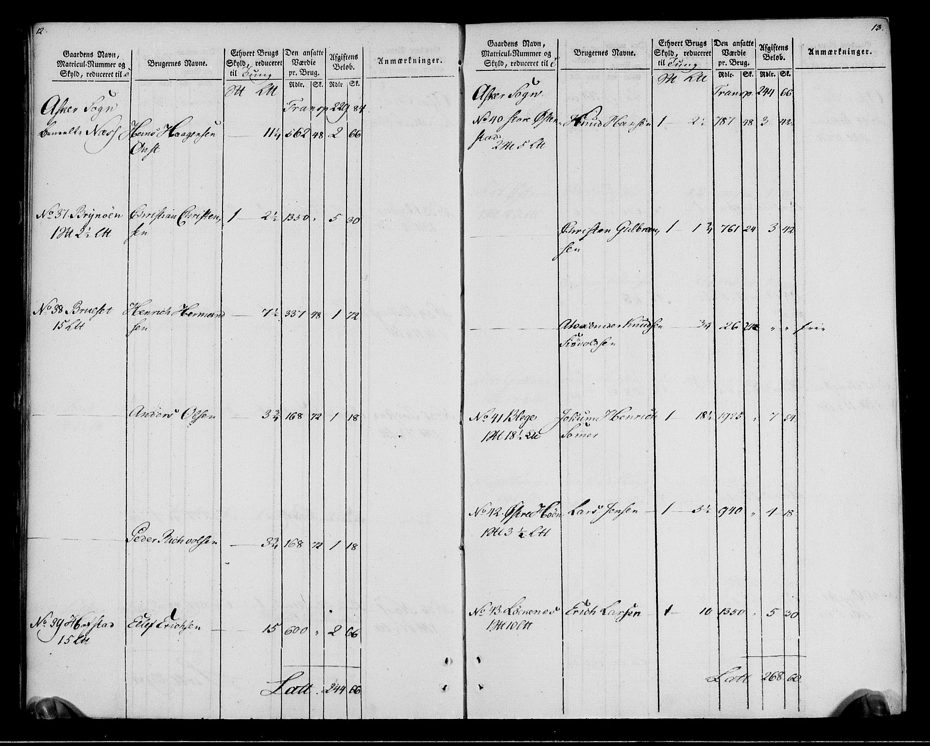 Rentekammeret inntil 1814, Realistisk ordnet avdeling, AV/RA-EA-4070/N/Ne/Nea/L0012: Aker fogderi. Oppebørselsregister, 1803-1804, p. 9