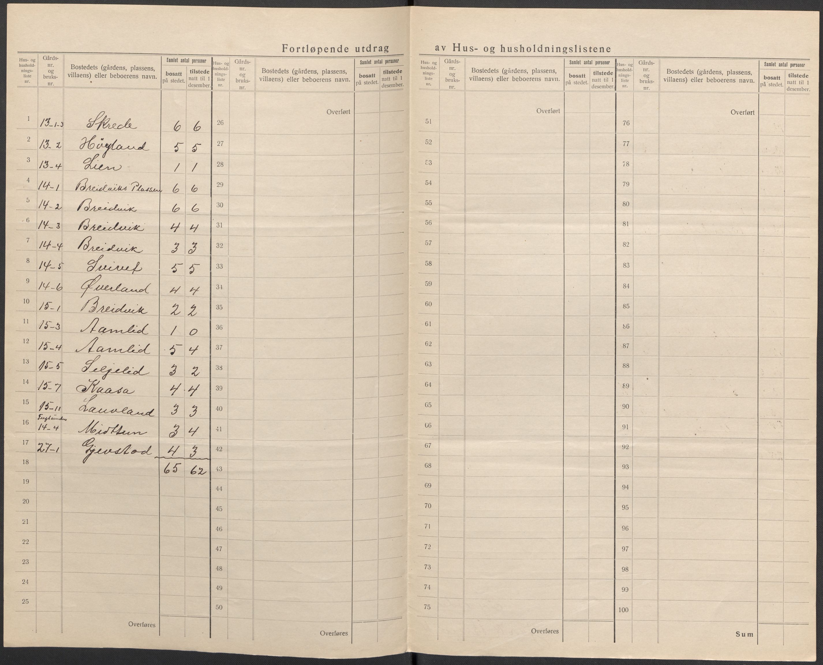 SAKO, 1920 census for Fyresdal, 1920, p. 36