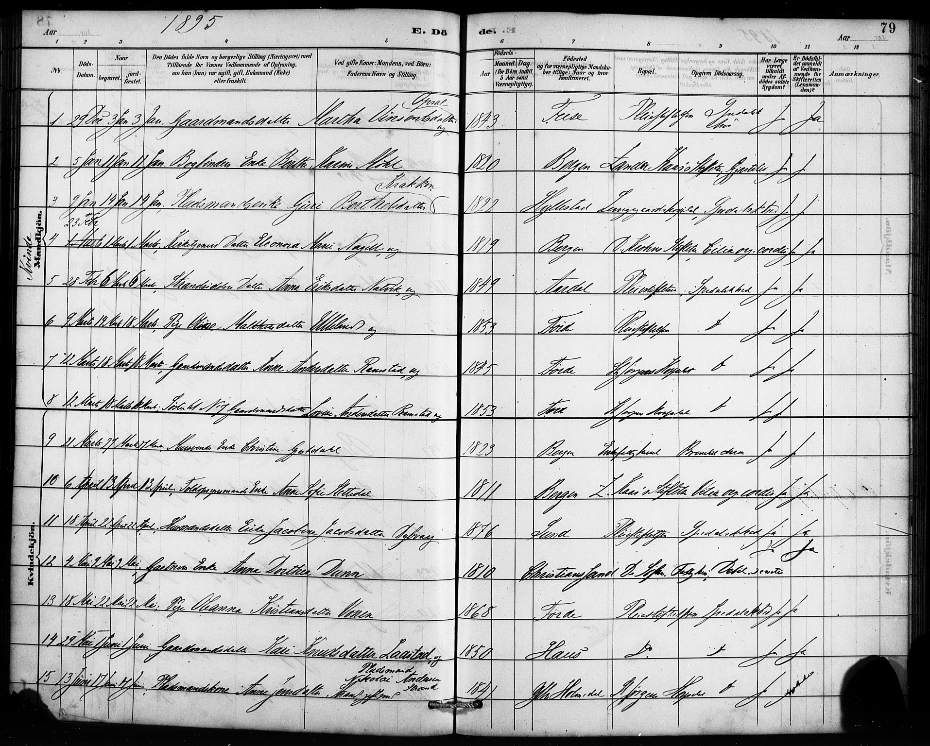 St. Jørgens hospital og Årstad sokneprestembete, SAB/A-99934: Parish register (official) no. A 13, 1886-1906, p. 79