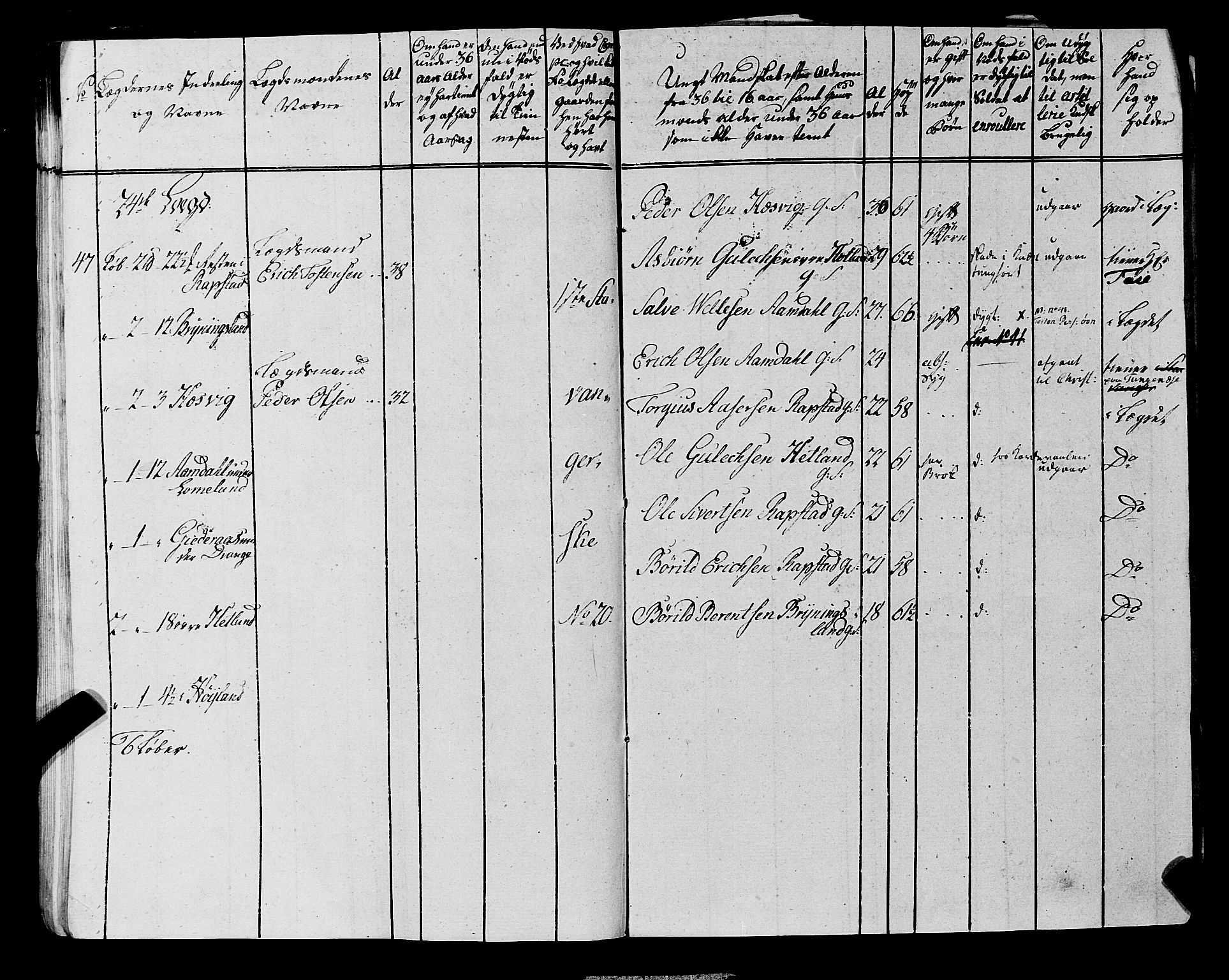 Fylkesmannen i Rogaland, AV/SAST-A-101928/99/3/325/325CA, 1655-1832, p. 6819