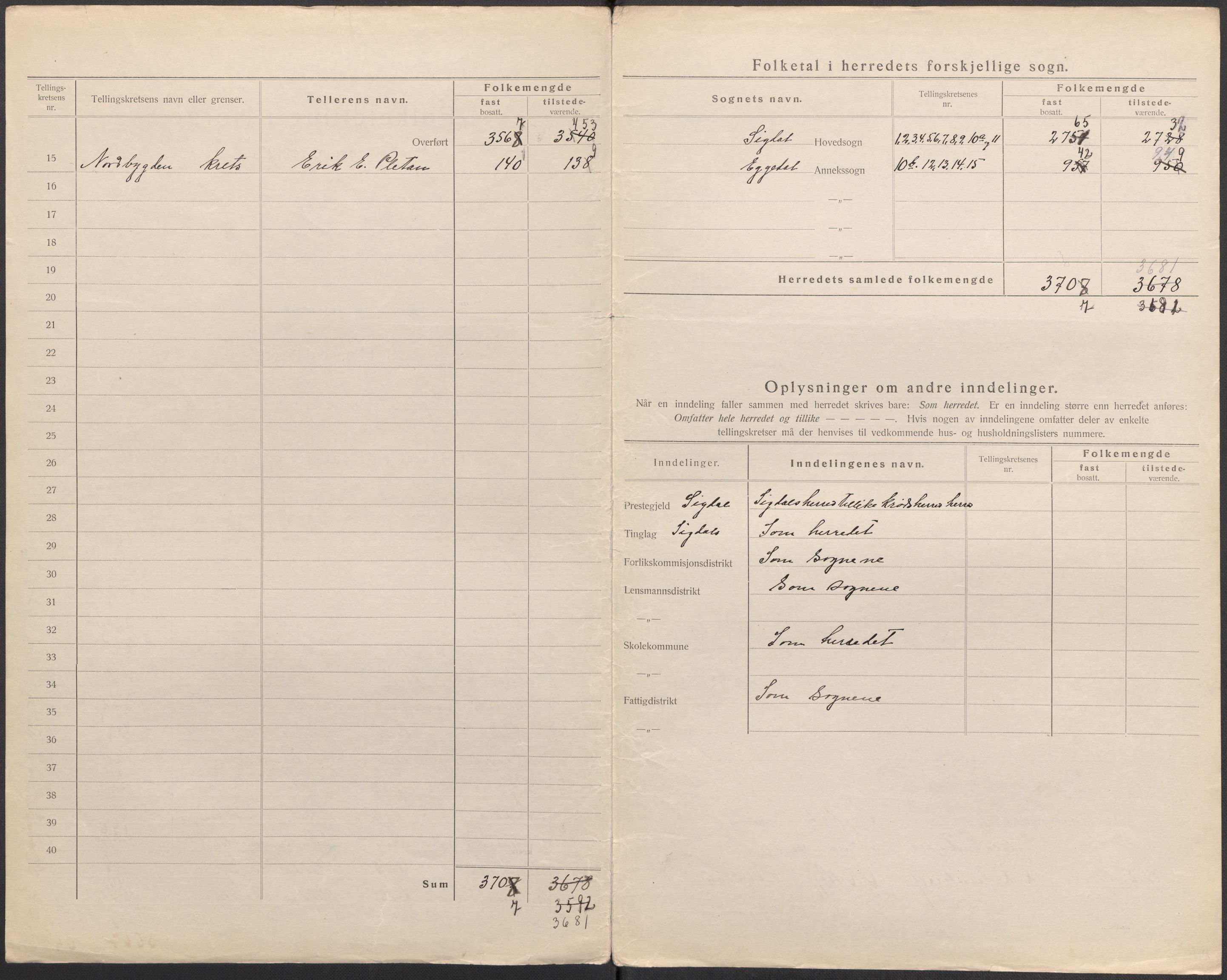 SAKO, 1920 census for Sigdal, 1920, p. 4