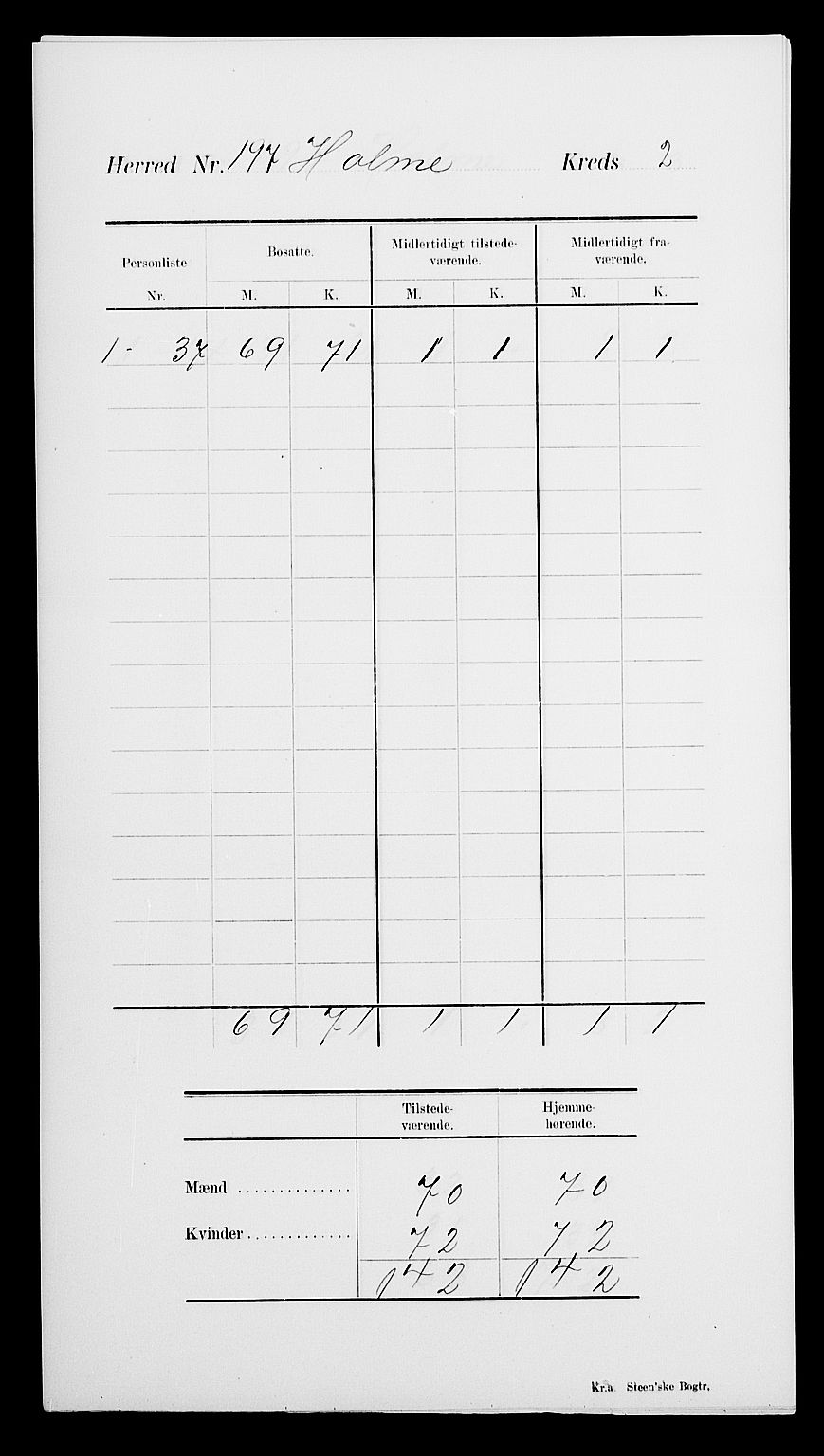 SAK, 1900 census for Holum, 1900, p. 6