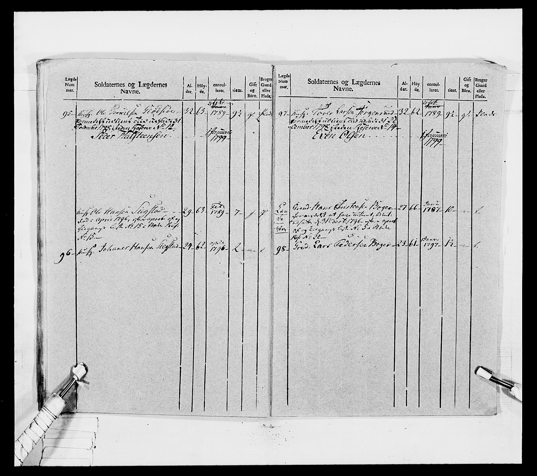 Generalitets- og kommissariatskollegiet, Det kongelige norske kommissariatskollegium, AV/RA-EA-5420/E/Eh/L0031a: Nordafjelske gevorbne infanteriregiment, 1769-1800, p. 244