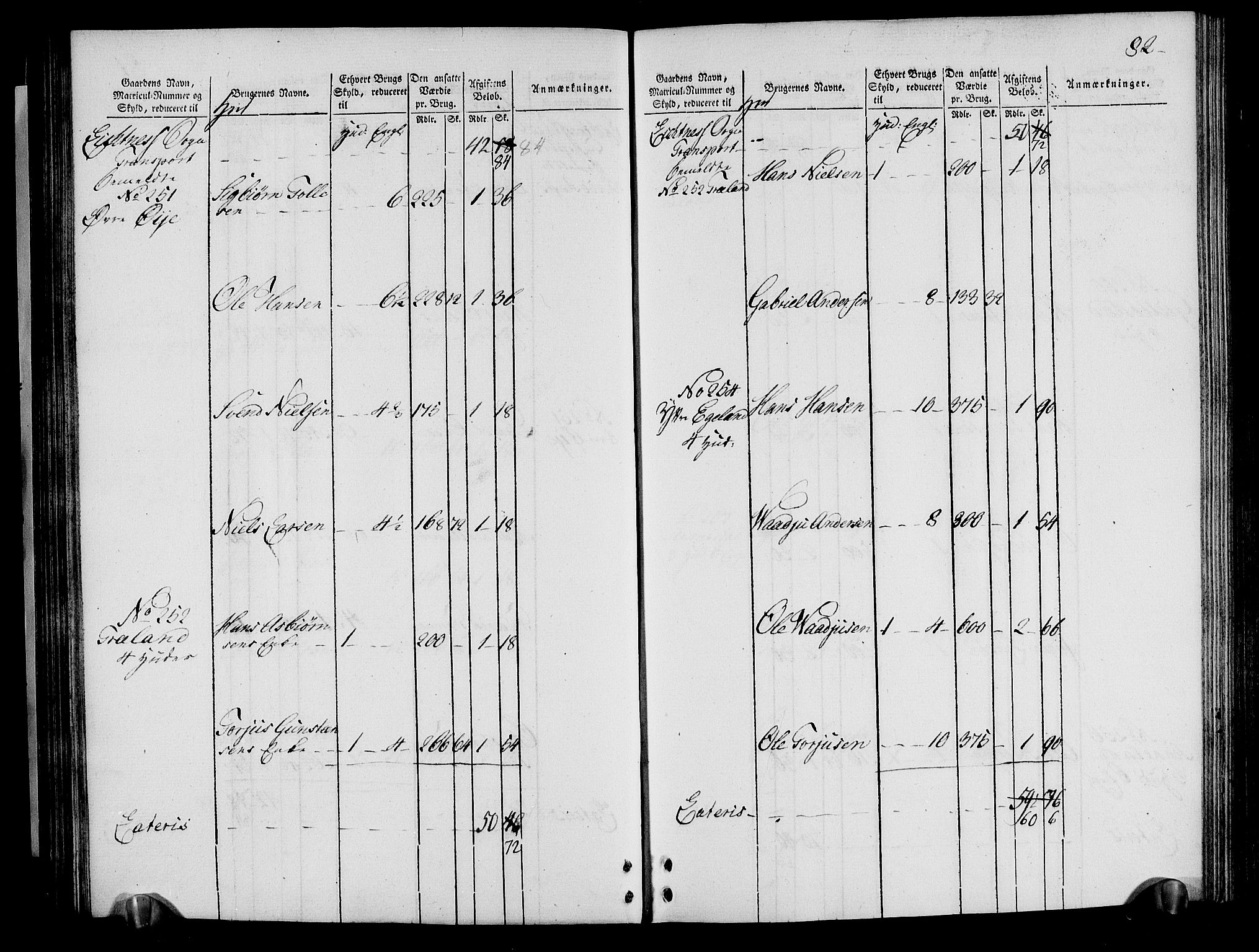 Rentekammeret inntil 1814, Realistisk ordnet avdeling, AV/RA-EA-4070/N/Ne/Nea/L0095: Lista fogderi. Oppebørselsregister, 1803-1804, p. 84