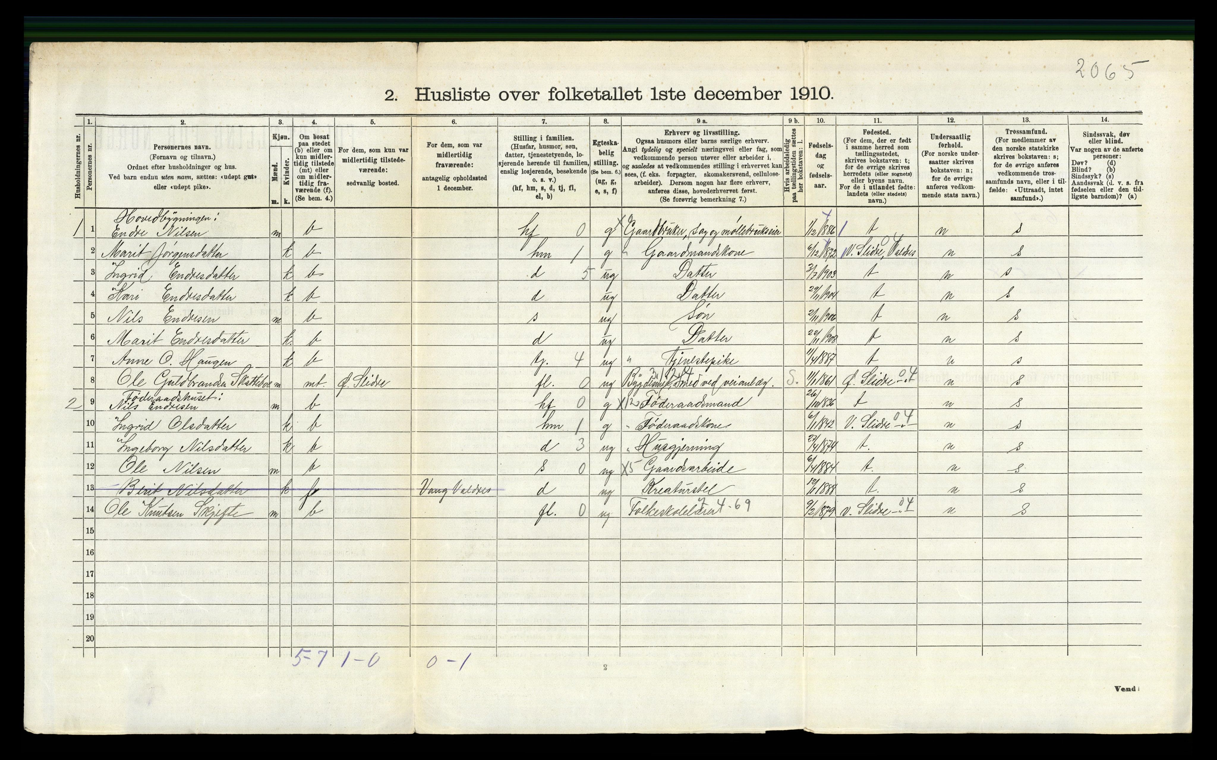 RA, 1910 census for Vang, 1910, p. 522