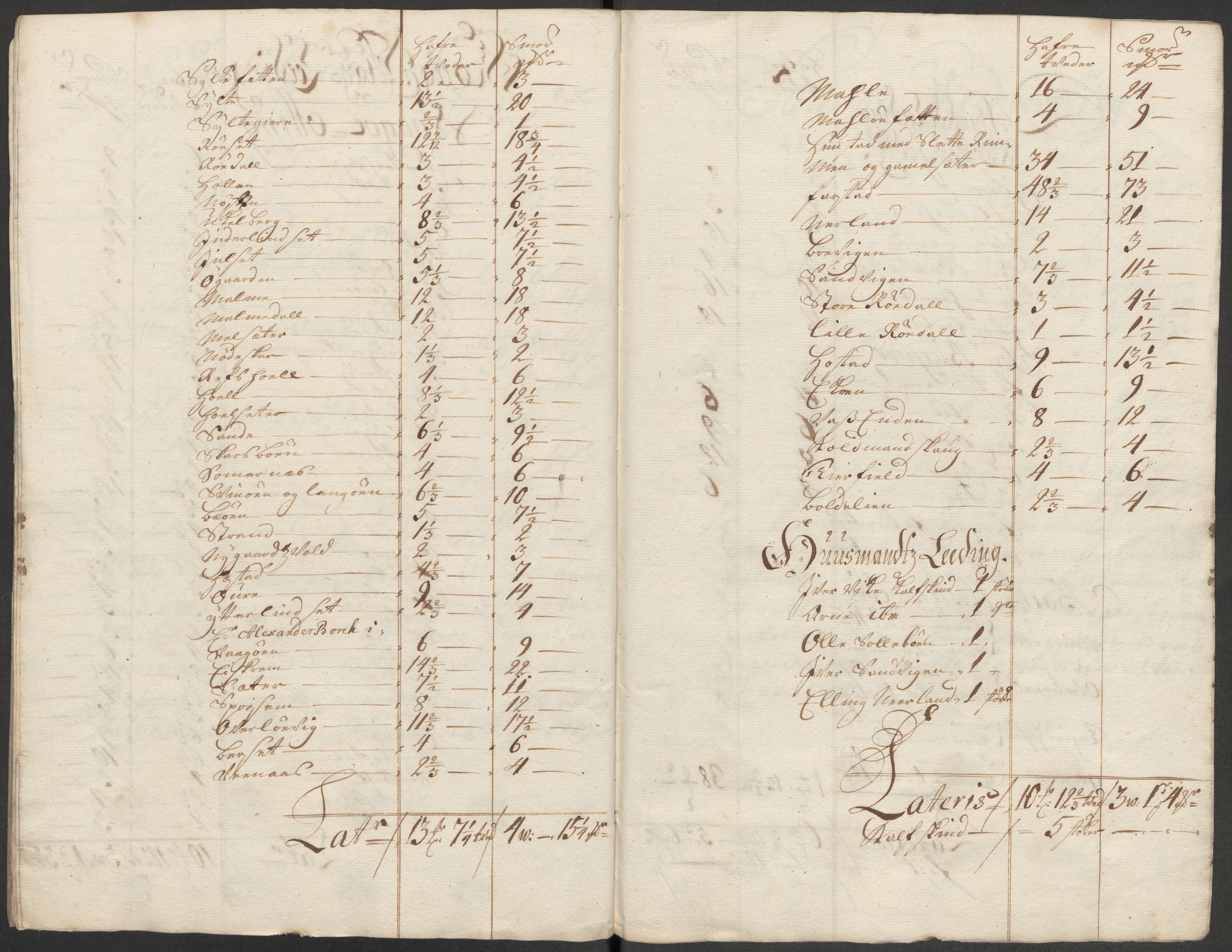 Rentekammeret inntil 1814, Reviderte regnskaper, Fogderegnskap, AV/RA-EA-4092/R55/L3665: Fogderegnskap Romsdal, 1718, p. 152