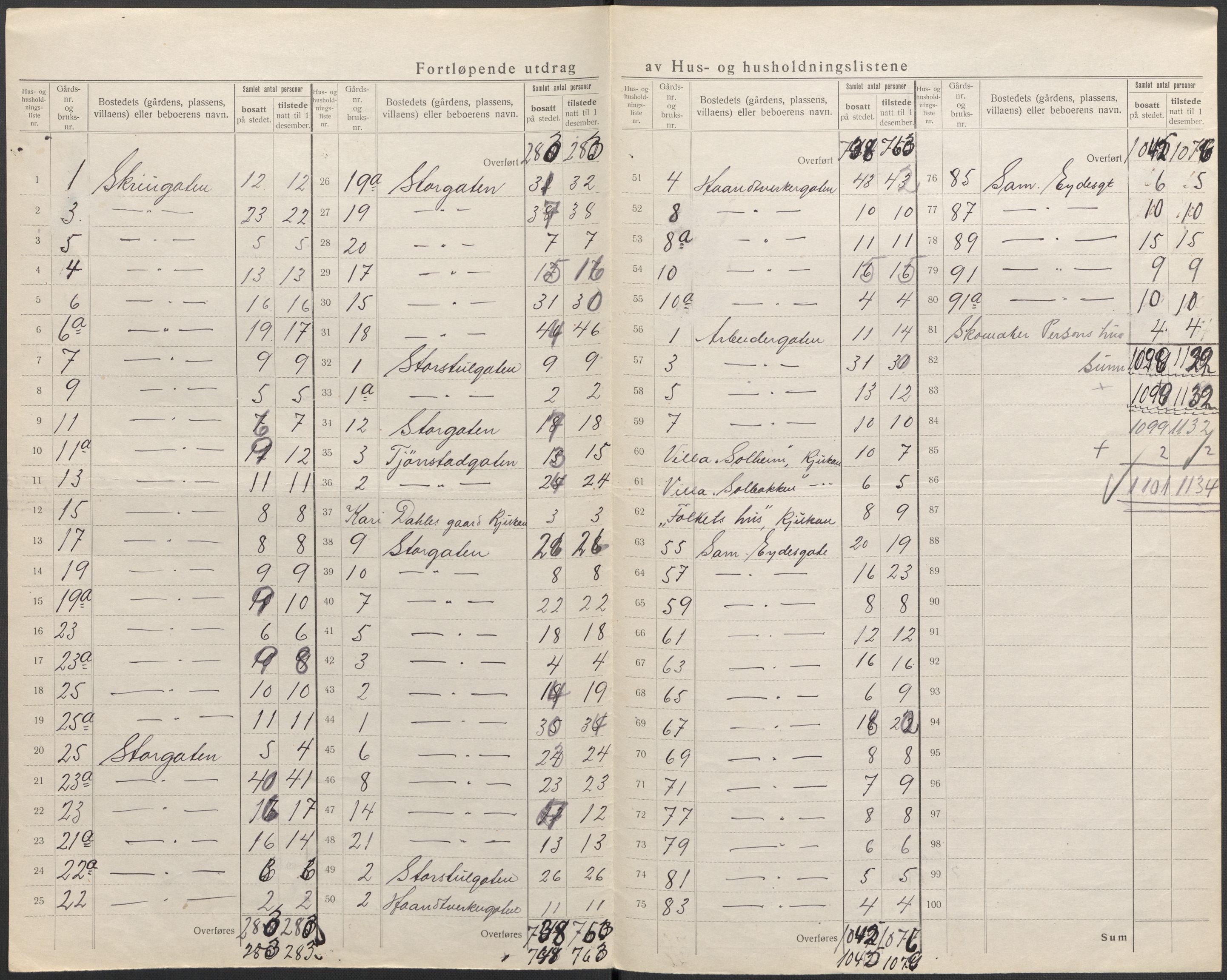 SAKO, 1920 census for Tinn, 1920, p. 56