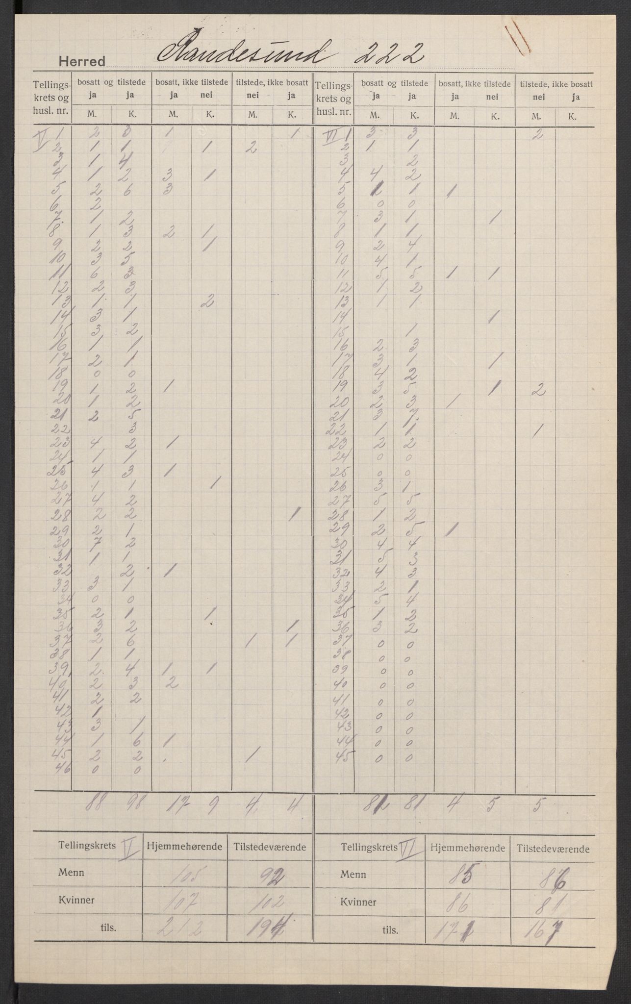 SAK, 1920 census for Randesund, 1920, p. 6