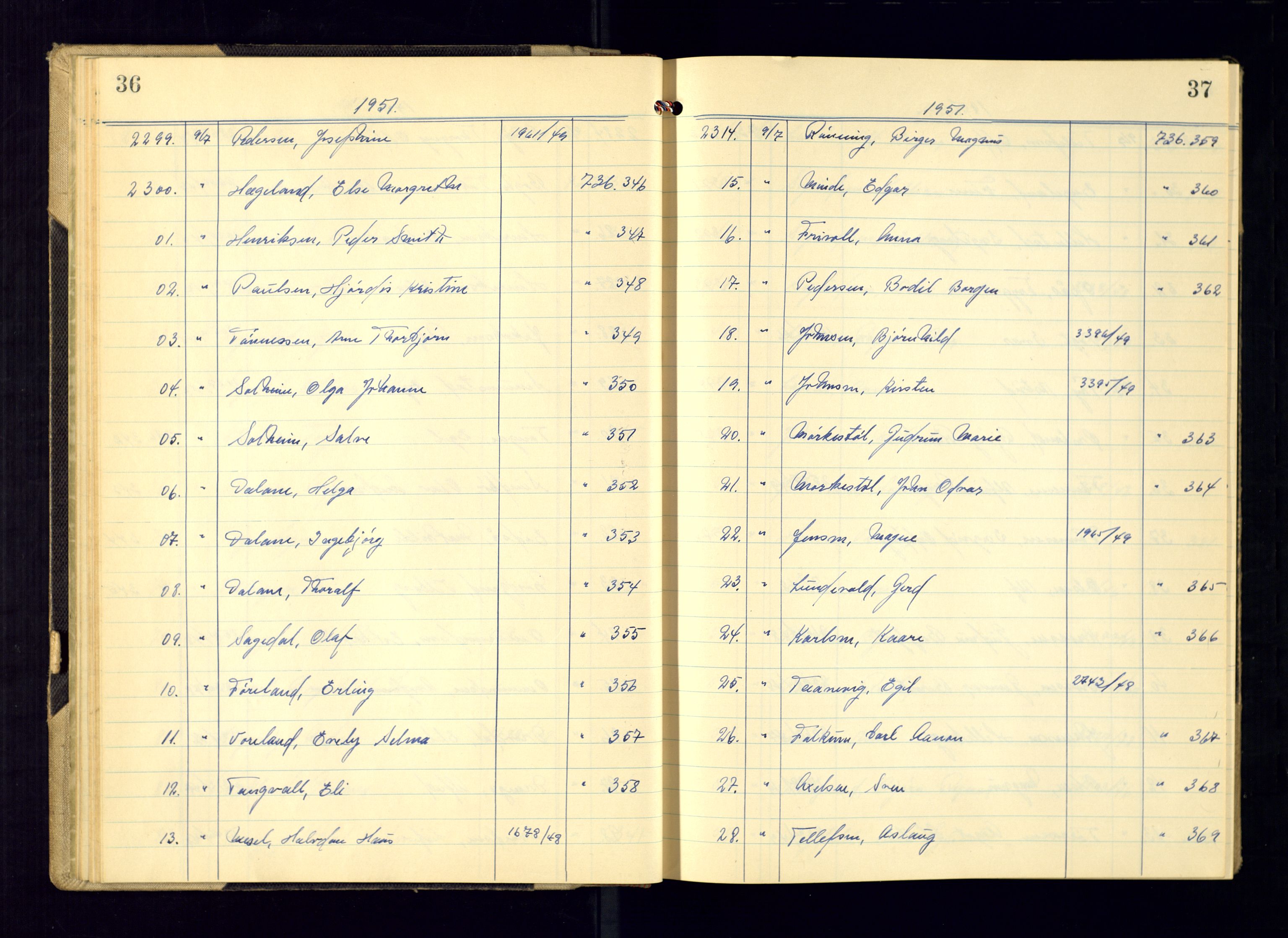 Kristiansand politikammer - 2, AV/SAK-1243-0009/K/Ka/Kaa/L0612: Passprotokoll, liste med løpenumre, 1951-1954, p. 36-37