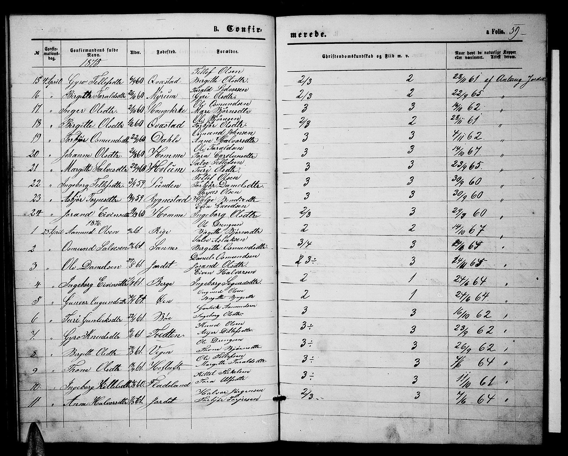 Valle sokneprestkontor, SAK/1111-0044/F/Fb/Fbc/L0003: Parish register (copy) no. B 3, 1871-1890, p. 59